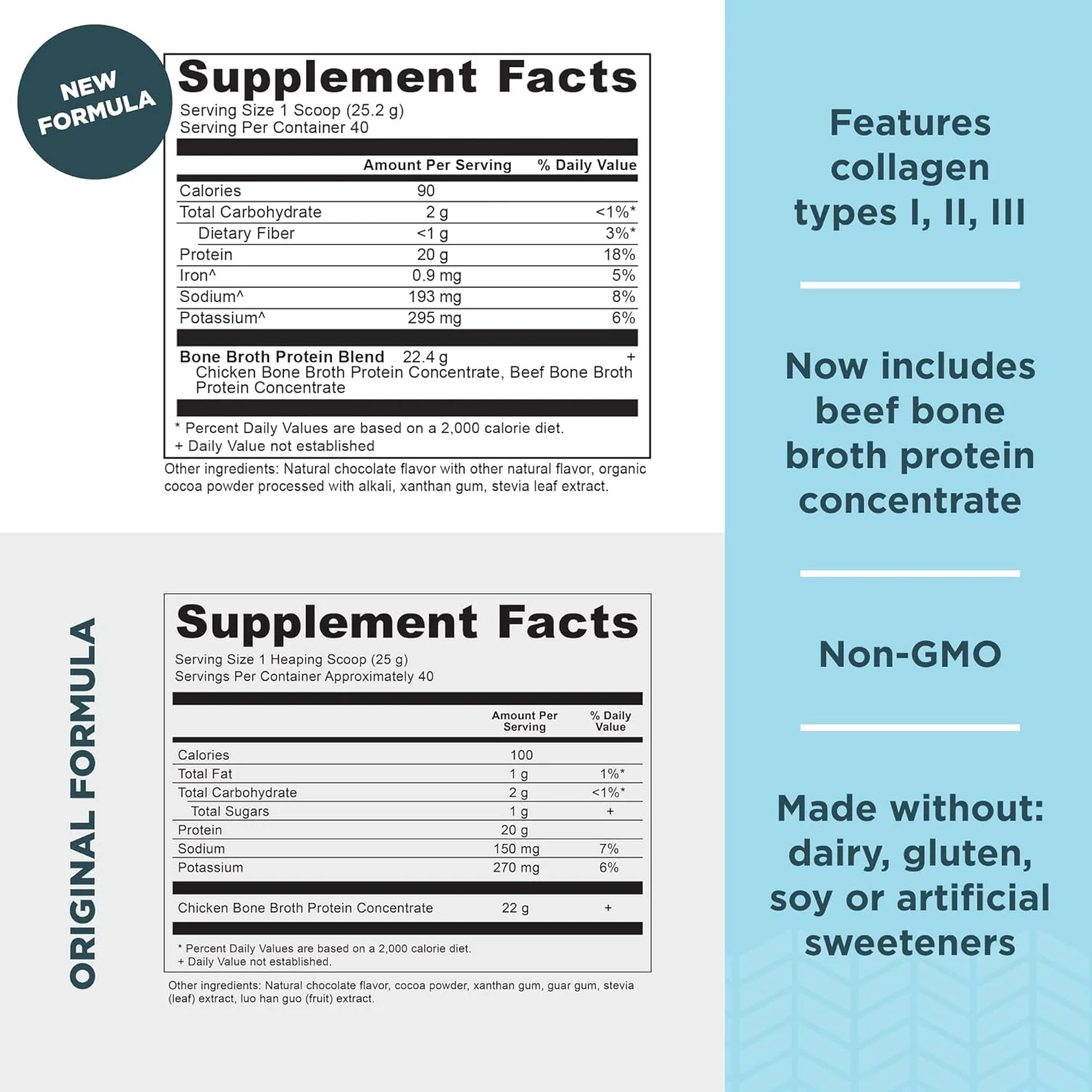 پودر پروتئین آب قلم با طعم شکلات، 40 سروینگ + پودر پروتئین آب قلم گوشت گاو با طعم کارامل نمکی، 20 سروینگ از Ancient Nutrition پودر پروتئین آب قلم با طعم شکلات، 40 سروینگ + پودر پروتئین آب قلم گوشت گاو با طعم کارامل نمکی، 20 سروینگ از Ancient Nutrition