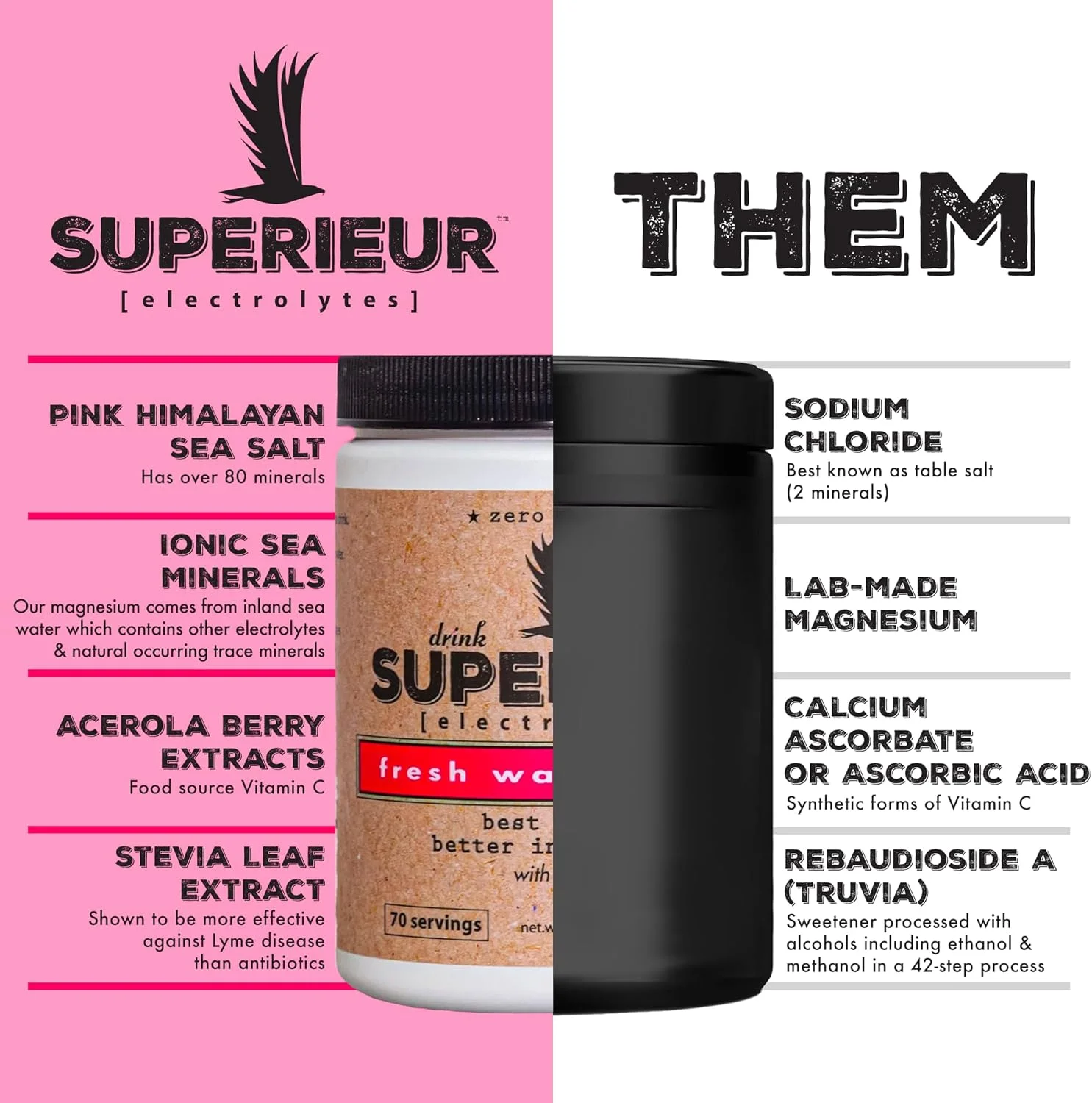 الکترولیت های سوپریور - مکمل الکترولیت گیاهی با مواد معدنی دریایی برای هیدراتاسیون و ریکاوری - مناسب برای کتو، غیر GMO، بدون شکر، پودر نوشیدنی ورزشی سالم وگان - هندوانه (70 سروینگ)