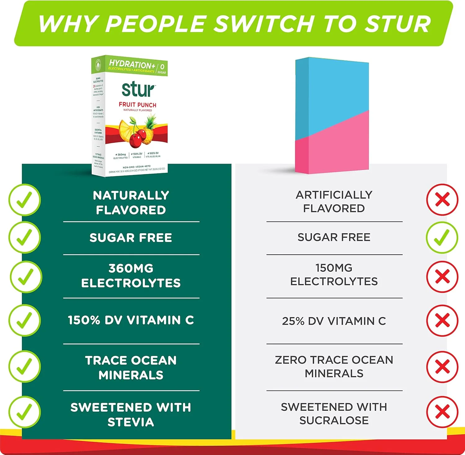 پودر الکترولیت استور | پانچ میوه | طعم دهنده بدون شکر برای آب، مناسب ریکاوری بعد از تمرین | حاوی آنتی اکسیدان بالا و ویتامین های گروه B | کتو، وگان، غیر تراریخته، پالئو، 96 بسته