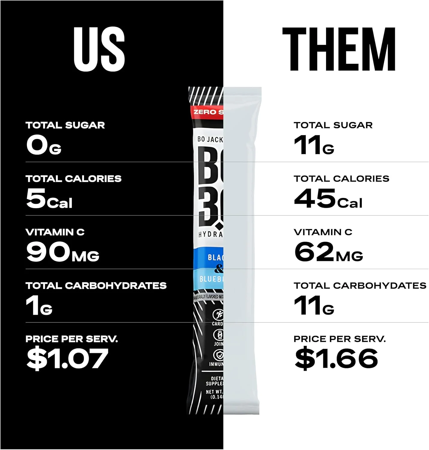 پودر الکترولیت بدون قند - آبرسانی مناسب کتو و پشتیبانی از مفاصل | الکترولیت های بدون قند برای بزرگسالان فعال، روزه داری و ریکاوری