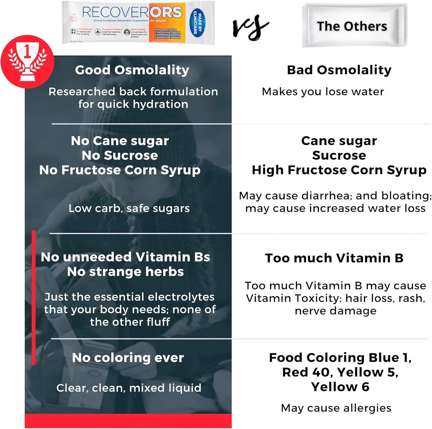 پودر الکترولیت 8 در 1 و تقویت کننده هیدراتاسیون دفاعی ویتامین C، مکمل تقویت کننده پتاسیم و مناسب برای رژیم غذایی کتو، محلول آبرسانی کم کربوهیدرات برای بزرگسالان (بسته 25 عددی) پودر الکترولیت 8 در 1 و تقویت کننده هیدراتاسیون دفاعی ویتامین C، مکمل تقویت کننده پتاسیم و مناسب برای رژیم غذایی کتو، محلول آبرسانی کم کربوهیدرات برای بزرگسالان (بسته 25 عددی)