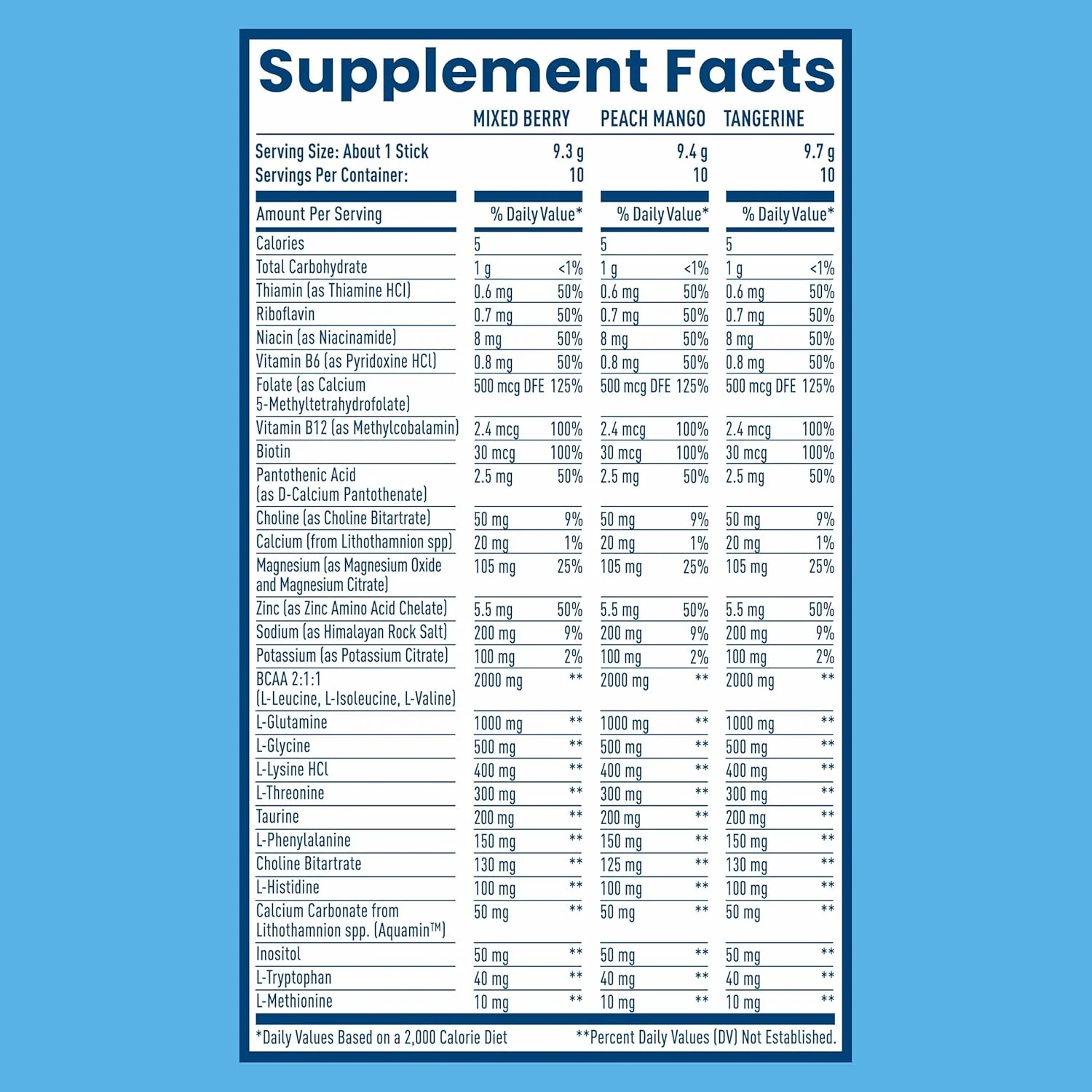 پودر مکمل هیدراتاسیون NativePath با الکترولیت ها و آمینو اسیدها، بسته متنوع، میکس بری، هلو انبه، نارنگی، 30 سروینگ