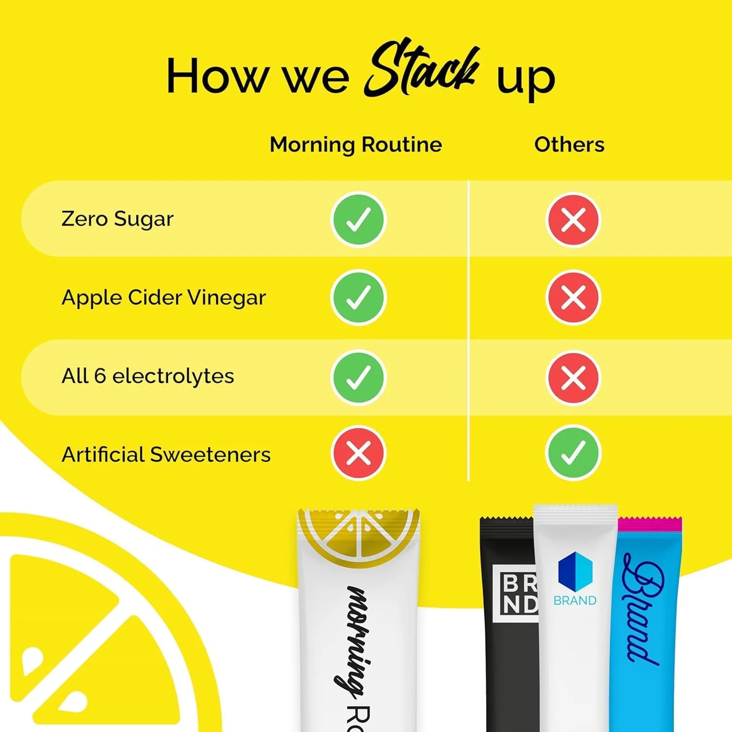 آبرسانی روزانه صبحگاهی | پودر الکترولیت حاوی سرکه سیب، لیمو و نمک دریا | مخلوط نوشیدنی الکترولیتی مناسب برای کتو و پالئو (30 بسته)