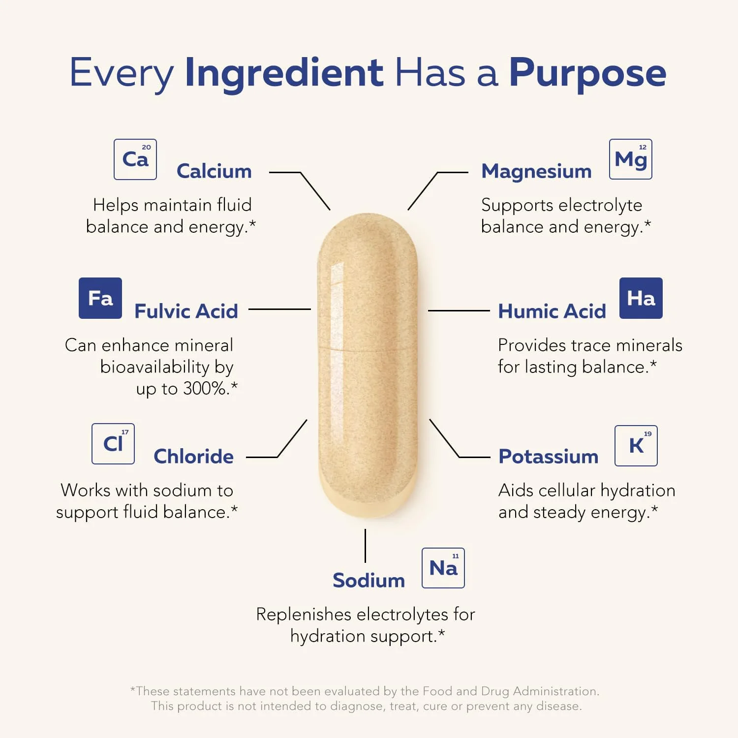 کمپلکس مواد معدنی الکترولیت Ionic Lytes™ با نمک دریایی یونی، اسید فولوی و هومیک - پشتیبانی از هیدراتاسیون، تعادل الکترولیت و مواد معدنی و عملکرد عضلات (120 کپسول) - بدون سویا، بدون گلوتن، cGMP کمپلکس مواد معدنی الکترولیت Ionic Lytes™ با نمک دریایی یونی، اسید فولوی و هومیک - پشتیبانی از هیدراتاسیون، تعادل الکترولیت و مواد معدنی و عملکرد عضلات (120 کپسول) - بدون سویا، بدون گلوتن، cGMP