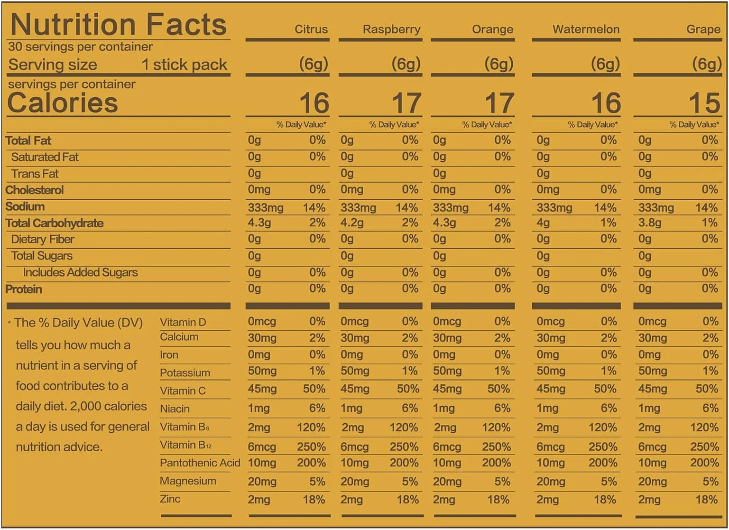 پودر الکترولیت بدون شکر، حاوی 5 ویتامین و 7 الکترولیت برای آبرسانی سریع، مناسب برای کتو، غیر تراریخته، دارای گواهی وگان، 30 عدد