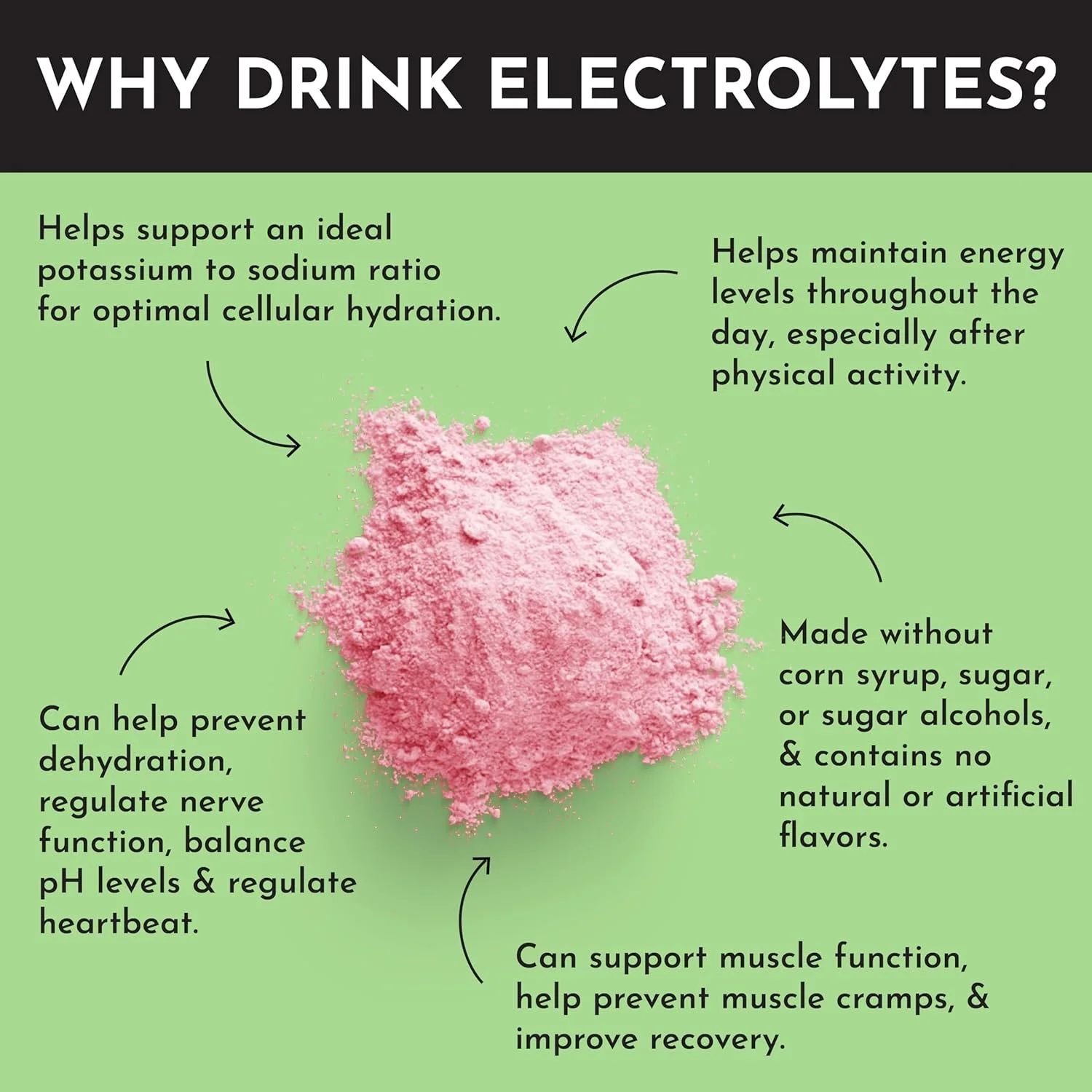 مخلوط الکترولیت با طعم توت فرنگی و لیموترش JUST INGREDIENTS - بسته 30 سروینگ - مخلوط نوشیدنی آبرسان با مواد معدنی ضروری - فرمول معدنی ساز - بدون شکر افزوده - پشتیبانی از انرژی - وگان، غیر GMO