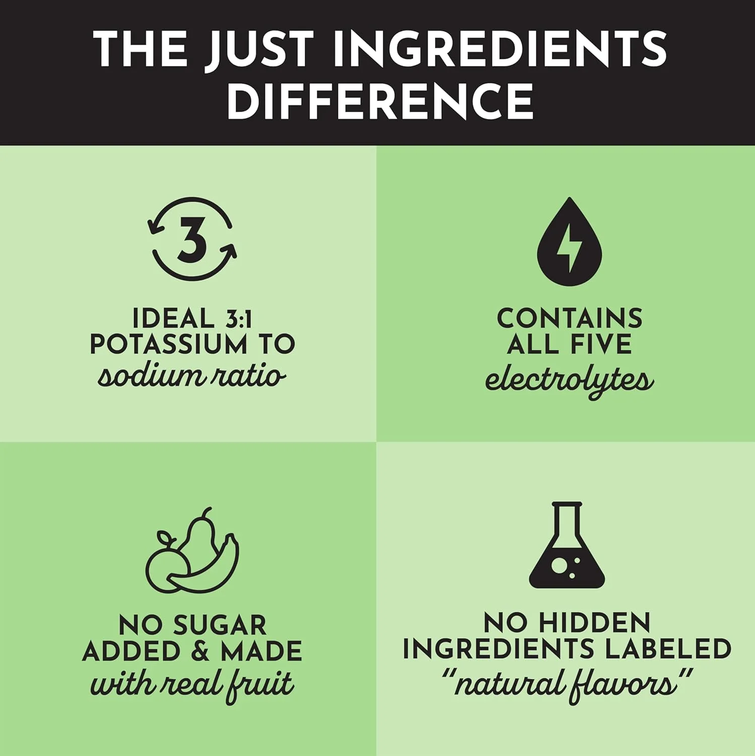 مخلوط الکترولیت با طعم توت فرنگی و لیموترش JUST INGREDIENTS - بسته 30 سروینگ - مخلوط نوشیدنی آبرسان با مواد معدنی ضروری - فرمول معدنی ساز - بدون شکر افزوده - پشتیبانی از انرژی - وگان، غیر GMO