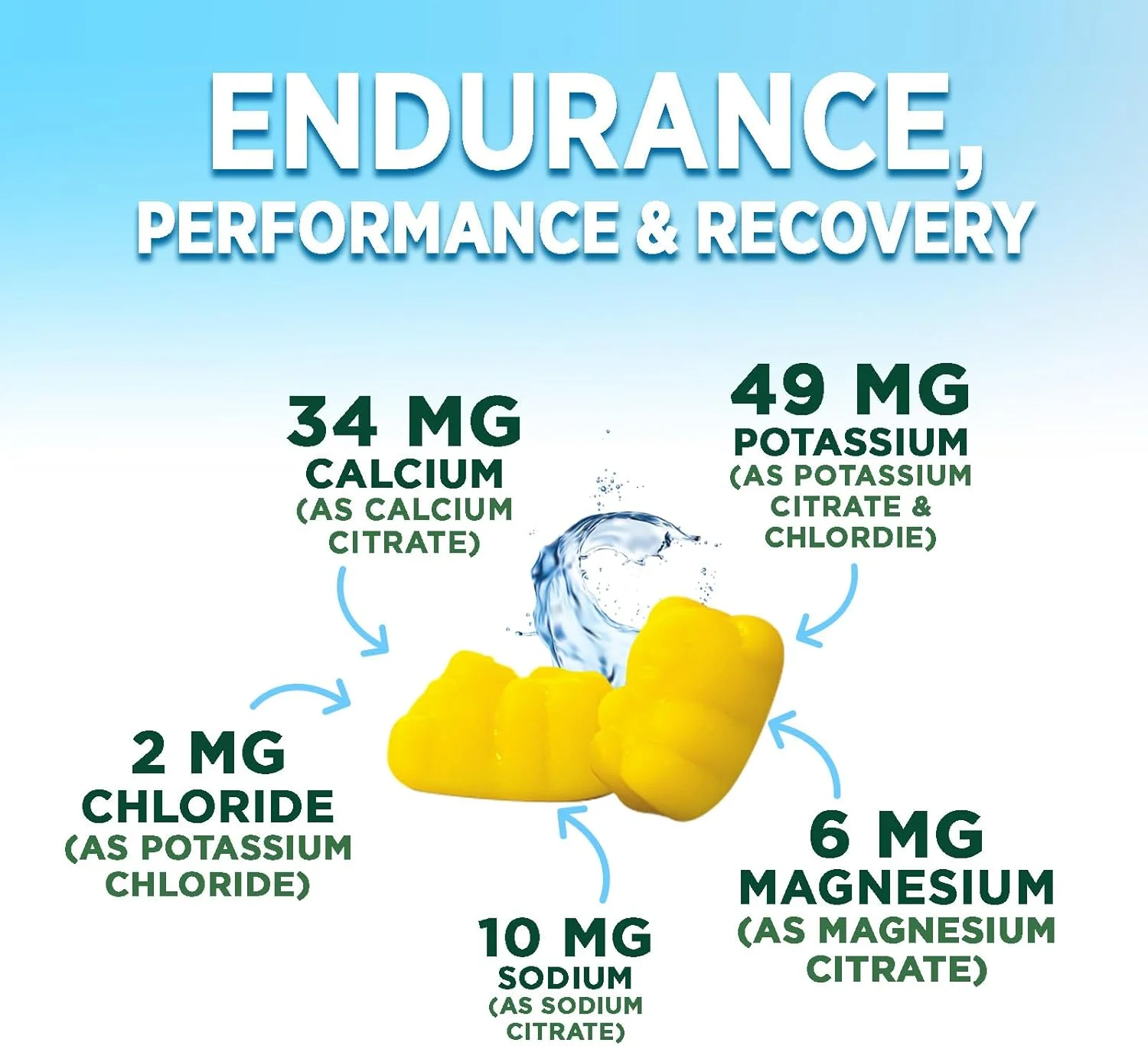 پاستیل های الکترولیت آبرسان - پاستیل آبرسان مایع روزانه - تقویت کننده الکترولیت با مواد معدنی، پتاسیم و نمک واقعی - وگان، غیر GMO - الکترولیت های آبرسان با طعم لیمو خوشمزه - 60 پاستیل