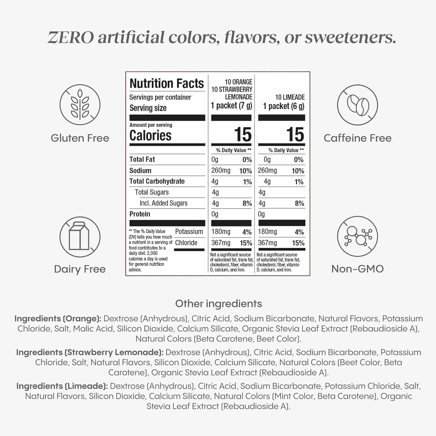 هیدرات لایت، آبرسانی سریع با شکر کم - پودر الکترولیت گازدار ملایم، پیمانه 240 میلی لیتری | بسته های متنوع آبرسانی | آبرسانی برای گرما، سفر، ورزش و مهمانی ها (30 عدد)