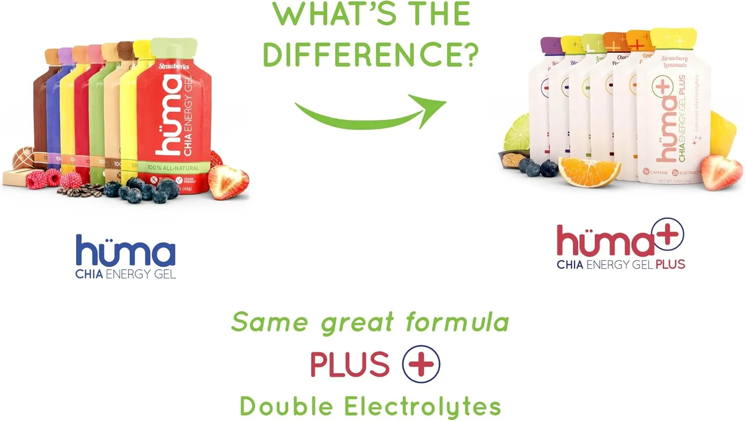 ژل انرژی دانه چیا هما پلاس (الکترولیت دو برابر) - توت ها و انار، 12 عدد - سازگار با معده، ژل های انرژی غذای واقعی