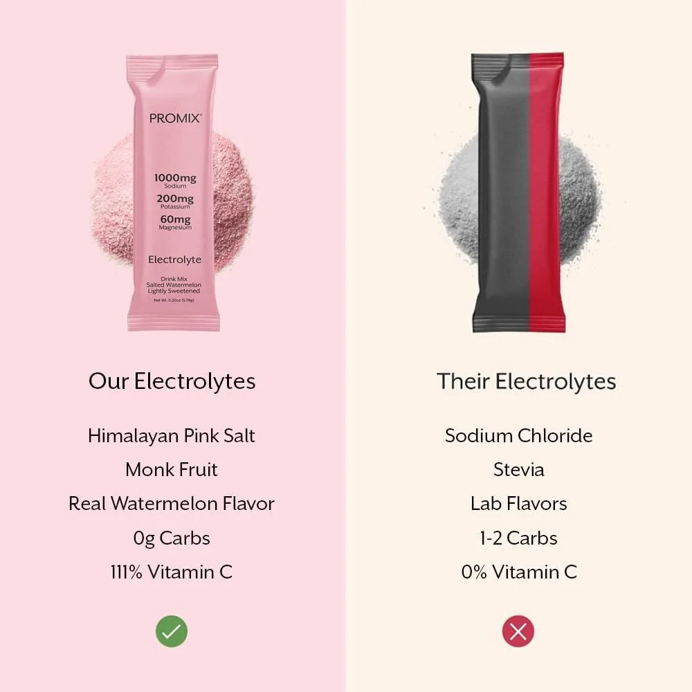 پودر الکترولیت پرومیکس نوتریشن - نمک صورتی هیمالیا، منیزیم، پتاسیم، ویتامین C - طعم هندوانه نمکی، شیرینی ملایم - 30 سروینگ (بسته 30 عددی) پودر الکترولیت پرومیکس نوتریشن - نمک صورتی هیمالیا، منیزیم، پتاسیم، ویتامین C - طعم هندوانه نمکی، شیرینی ملایم - 30 سروینگ (بسته 30 عددی)