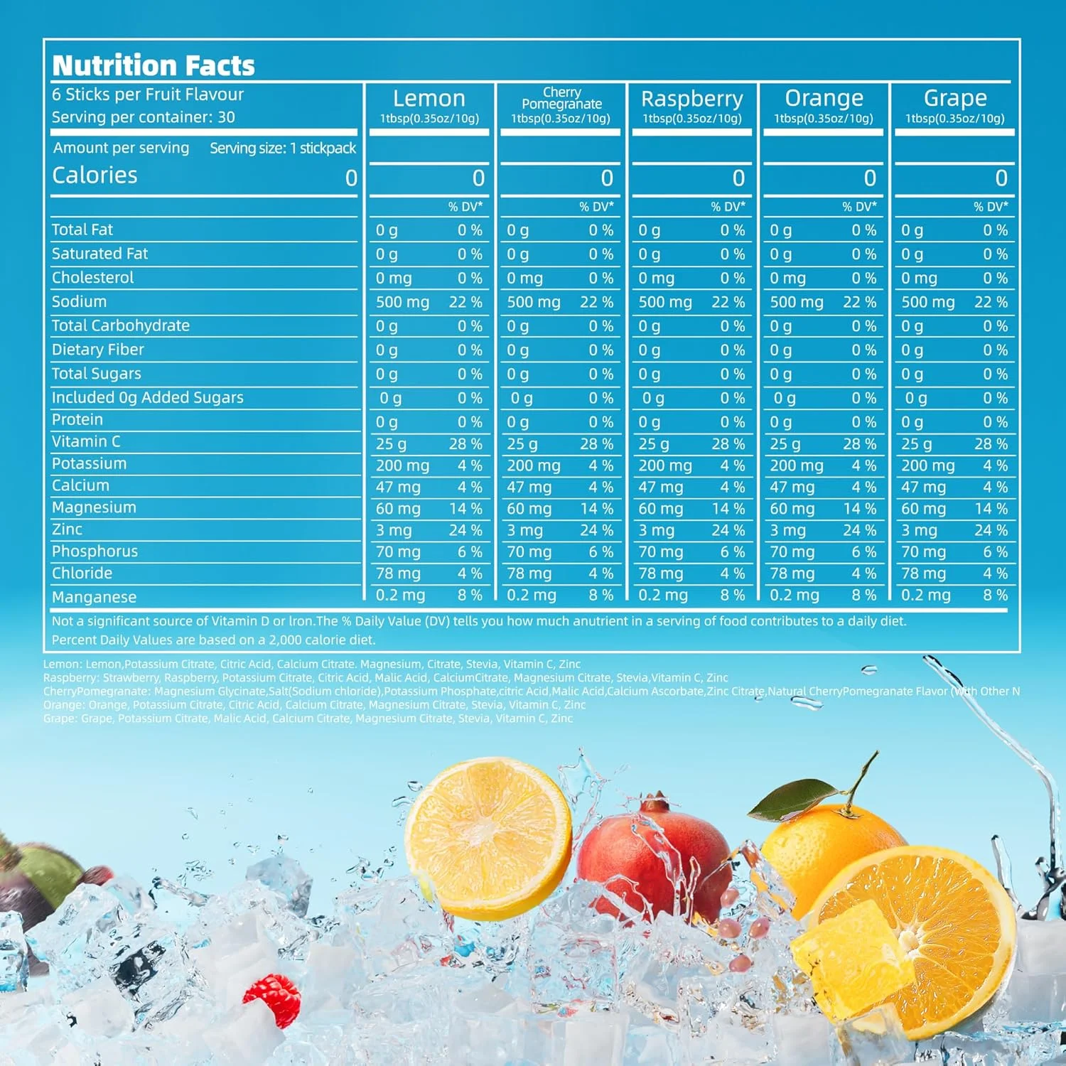 پودر مخلوط نوشیدنی الکترولیت - آبرسانی سریع با 6 ماده معدنی و الکترولیت، 30 عدد، بسته های متنوع بدون شکر لیمو، تمشک، انار گیلاس، پرتقال، انگور، برای تمرین و بازیابی انرژی پودر مخلوط نوشیدنی الکترولیت - آبرسانی سریع با 6 ماده معدنی و الکترولیت، 30 عدد، بسته های متنوع بدون شکر لیمو، تمشک، انار گیلاس، پرتقال، انگور، برای تمرین و بازیابی انرژی