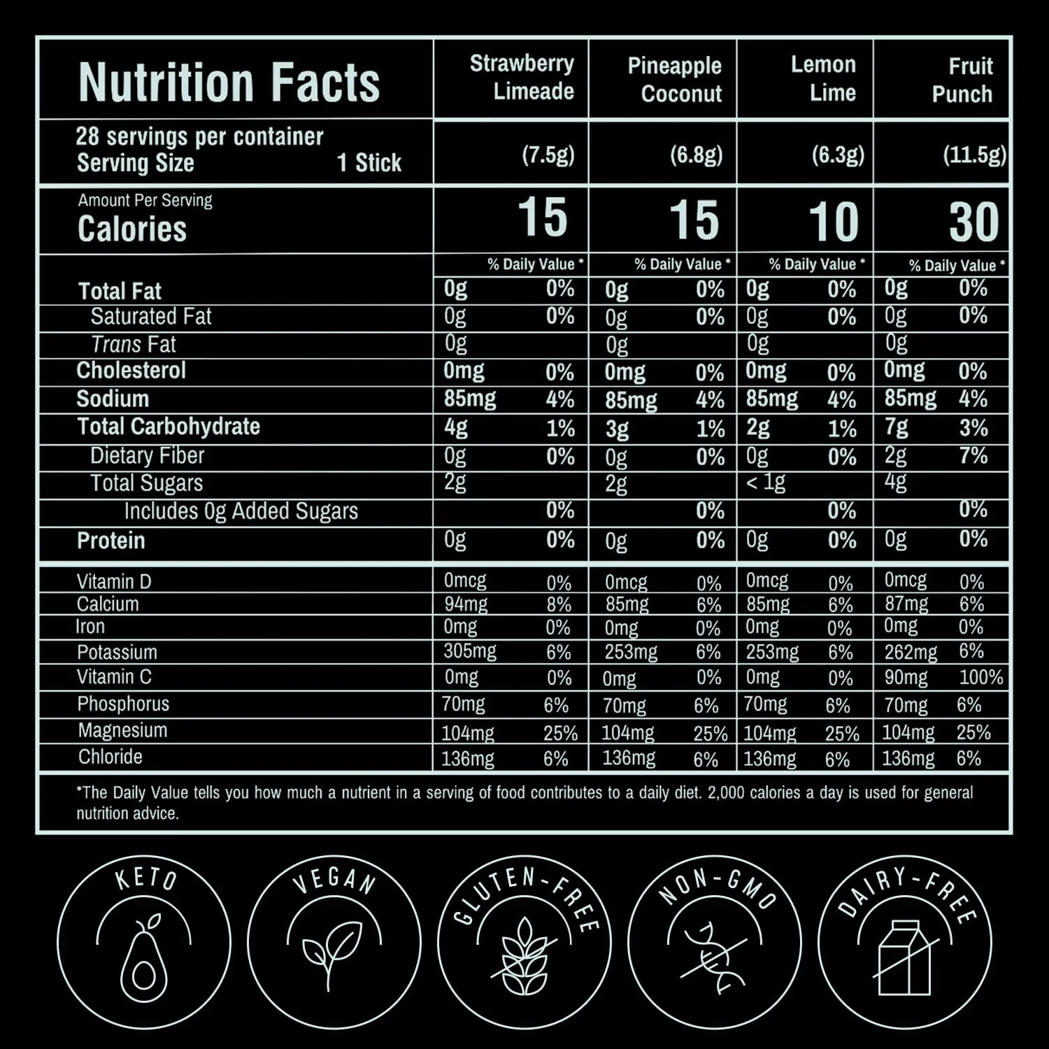 پودر الکترولیت FlavCity - بسته 28 عددی، بسته متنوع - بدون شکر افزوده - پودر آبرسان با میوه واقعی و نمک دریایی تصفیه نشده - کتو و بدون گلوتن (28 بسته استیک) پودر الکترولیت FlavCity - بسته 28 عددی، بسته متنوع - بدون شکر افزوده - پودر آبرسان با میوه واقعی و نمک دریایی تصفیه نشده - کتو و بدون گلوتن (28 بسته استیک)