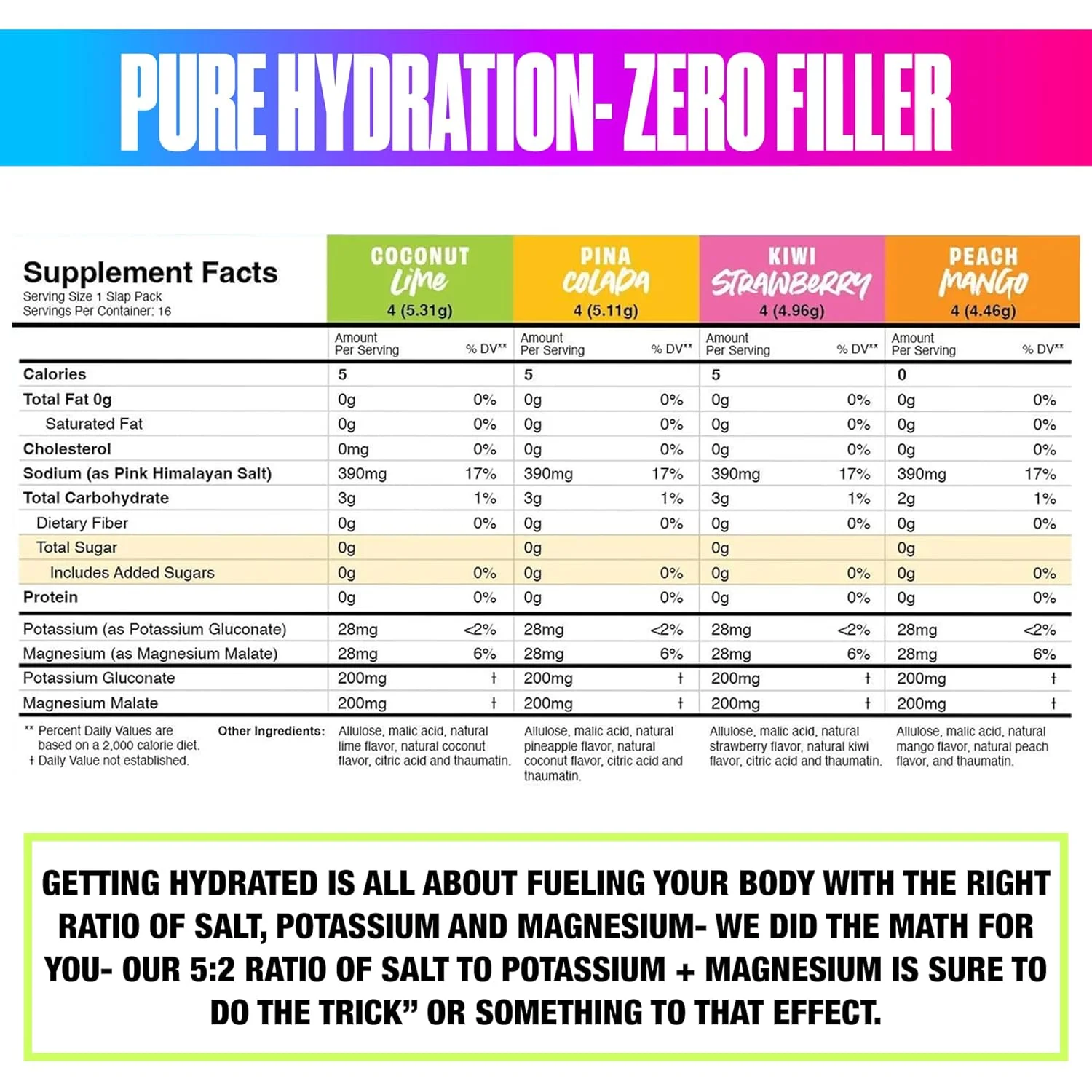 مخلوط نوشیدنی الکترولیت BullFit Hydrate، بسته متنوع استوایی، بدون شکر، بدون کافئین، نمک صورتی هیمالیا، پتاسیم، منیزیم، کیوی توت فرنگی، انبه هلو، پینا کولادا، نارگیل لیمو، 16 بسته مخلوط نوشیدنی الکترولیت BullFit Hydrate، بسته متنوع استوایی، بدون شکر، بدون کافئین، نمک صورتی هیمالیا، پتاسیم، منیزیم، کیوی توت فرنگی، انبه هلو، پینا کولادا، نارگیل لیمو، 16 بسته