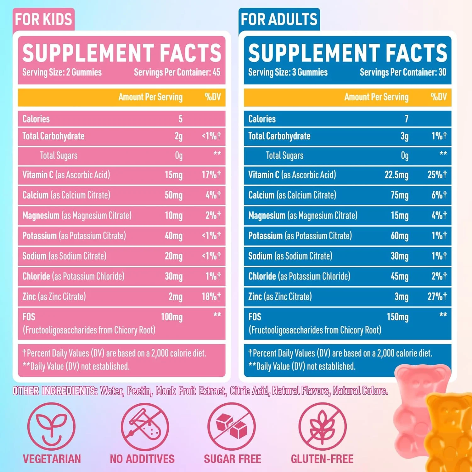 پاستیل الکترولیت بدون شکر | پاستیل انرژی و هیدراتاسیون الکترولیت برای دویدن و ورزش - پاستیل های انرژی زا با کلسیم و ویتامین C برای کودکان و بزرگسالان، طعم های ترکیبی متنوع، بدون گلوتن، 90 عدد پاستیل الکترولیت بدون شکر | پاستیل انرژی و هیدراتاسیون الکترولیت برای دویدن و ورزش - پاستیل های انرژی زا با کلسیم و ویتامین C برای کودکان و بزرگسالان، طعم های ترکیبی متنوع، بدون گلوتن، 90 عدد