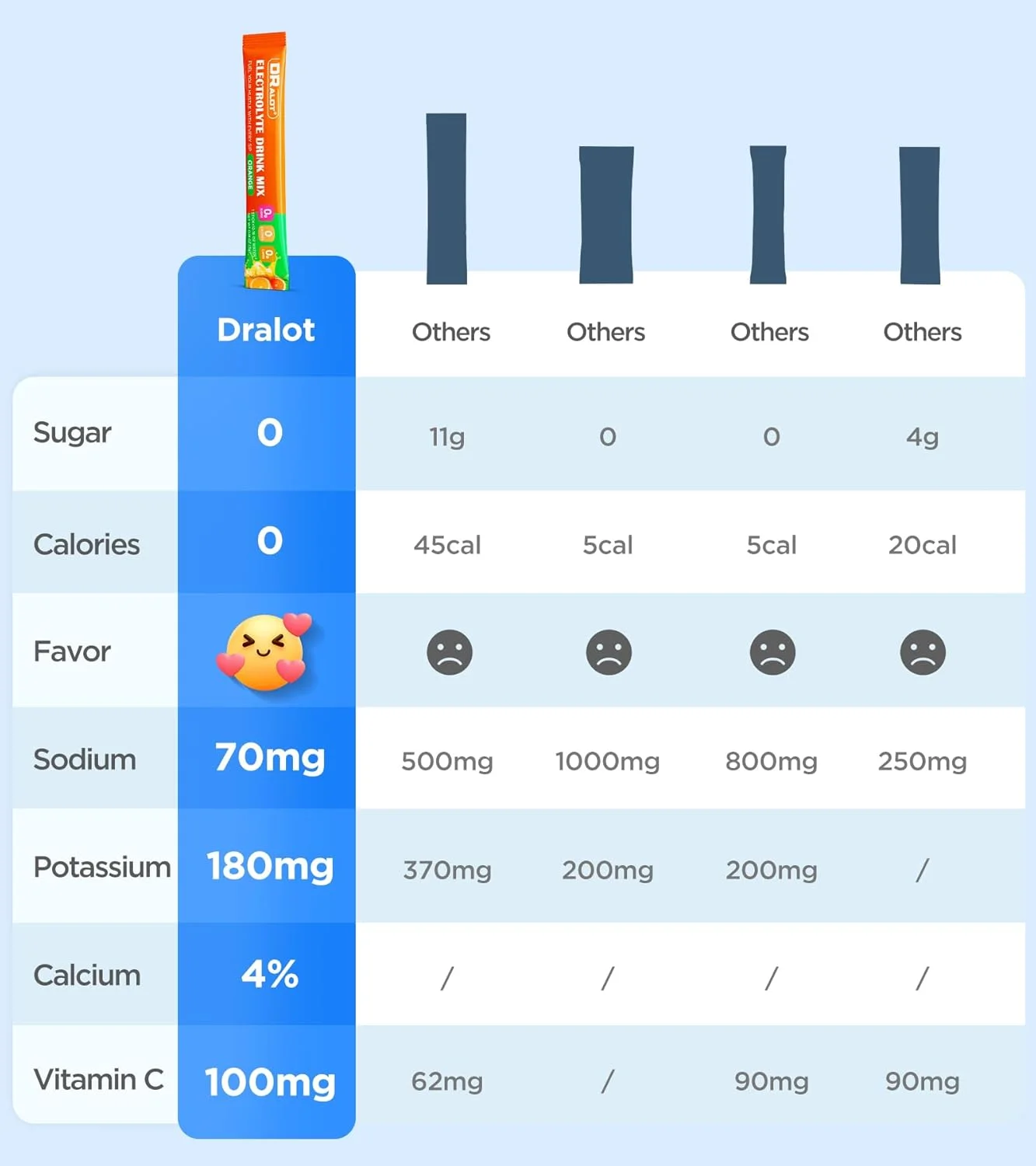پودر الکترولیت بدون قند با طعم طبیعی Juicy Splash، بسته 30 عددی، شارژ مایع روزانه IV + فناوری. مخلوط 5 الکترولیت برای تعادل، بسته های هیدراتاسیون نمک دریایی خام برای GF، وگان، غیر GMO، کتو پودر الکترولیت بدون قند با طعم طبیعی Juicy Splash، بسته 30 عددی، شارژ مایع روزانه IV + فناوری. مخلوط 5 الکترولیت برای تعادل، بسته های هیدراتاسیون نمک دریایی خام برای GF، وگان، غیر GMO، کتو