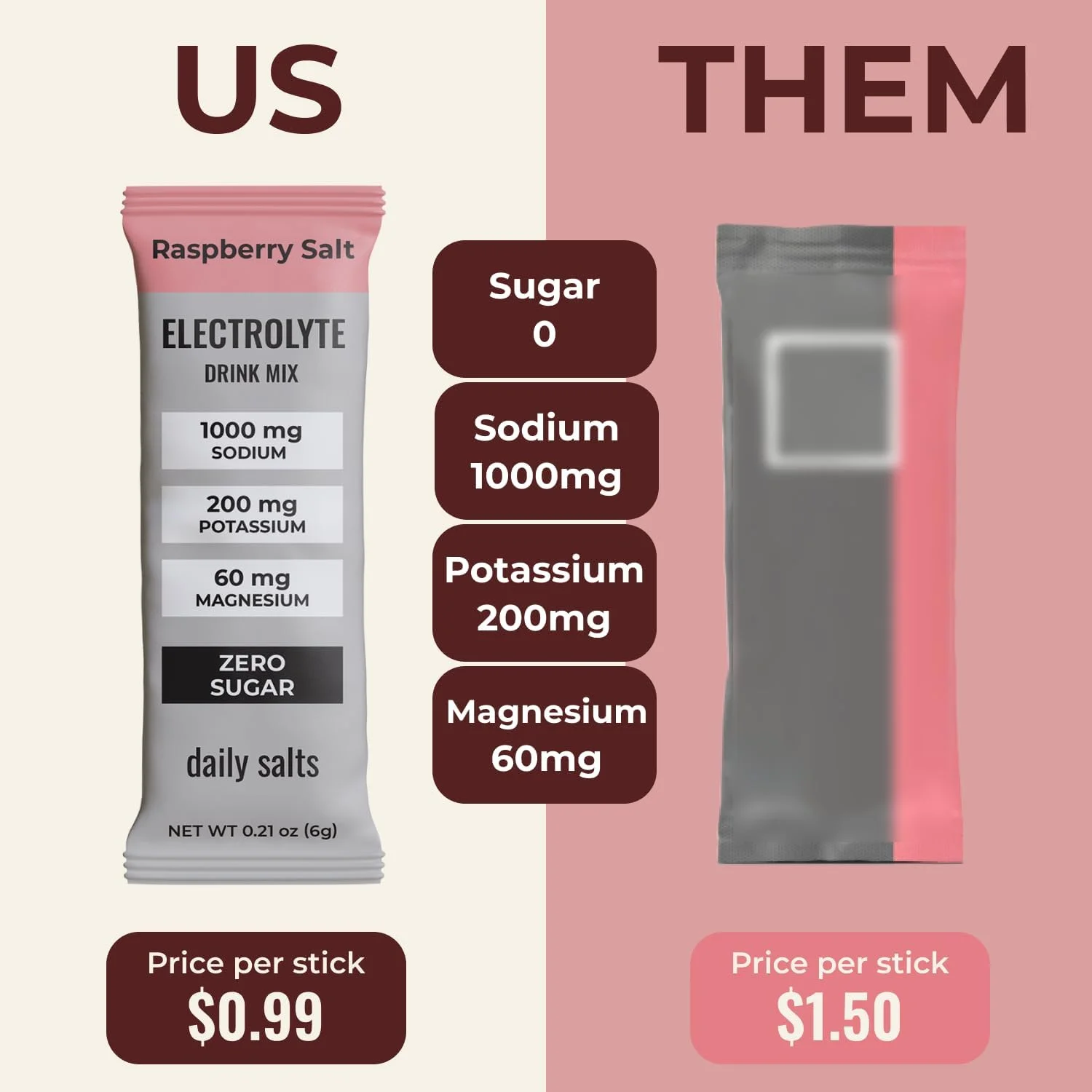 مخلوط نوشیدنی الکترولیت – بسته های آبرسانی | تمشک نمکی | بدون شکر | مواد مغذی اصلی: سدیم، منیزیم، پتاسیم | پشتیبانی از کتو و فستینگ | 30 عدد مخلوط نوشیدنی الکترولیت – بسته های آبرسانی | تمشک نمکی | بدون شکر | مواد مغذی اصلی: سدیم، منیزیم، پتاسیم | پشتیبانی از کتو و فستینگ | 30 عدد