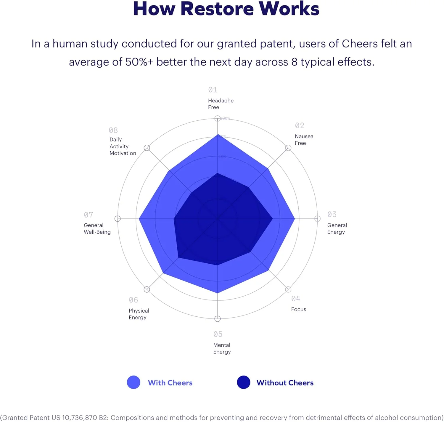 مجموعه کلاسیک Cheers | بازسازی + آبرسانی | آبرسانی مجدد و احساس بهتر پس از نوشیدن | DHM، ال-سیستئین، ویتامینهای B، الکترولیتها | 12 دوز از هر کدام | پشتیبانی از کبد | مکملهای الکترولیت مجموعه کلاسیک Cheers | بازسازی + آبرسانی | آبرسانی مجدد و احساس بهتر پس از نوشیدن | DHM، ال-سیستئین، ویتامینهای B، الکترولیتها | 12 دوز از هر کدام | پشتیبانی از کبد | مکملهای الکترولیت
