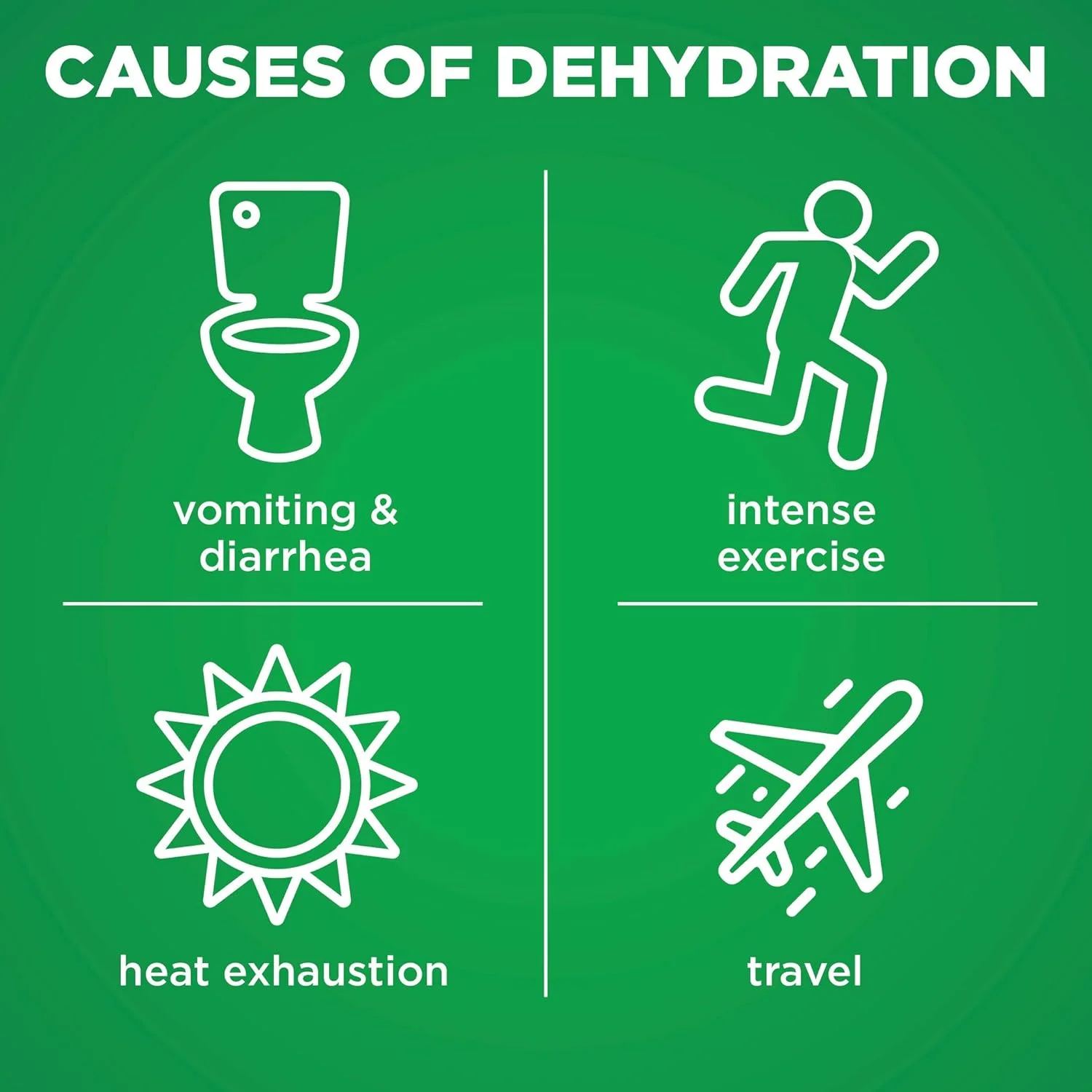 محلول الکترولیت آمازون بیسیک کر، مراقبت پیشرفته با پریبیوتیکهای PreVital، تمشک آبی، طراحی شده برای کمک به جلوگیری از کمآبی، جایگزین الکترولیتها، مایعات و روی، ۱۰۰۰ میلیلیتر محلول الکترولیت آمازون بیسیک کر، مراقبت پیشرفته با پریبیوتیکهای PreVital، تمشک آبی، طراحی شده برای کمک به جلوگیری از کمآبی، جایگزین الکترولیتها، مایعات و روی، ۱۰۰۰ میلیلیتر