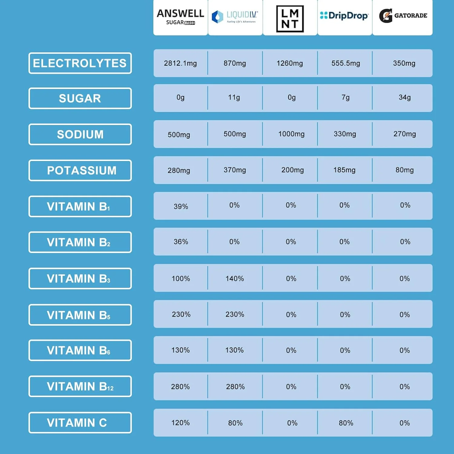 پودر الکترولیت بدون شکر - مخلوط نوشیدنی روزانه برای هیدراتاسیون سریع و ریکاوری | 7 الکترولیت و 8 ویتامین | غیر GMO | بدون افزودنی رنگ | وگان | بسته 20 عددی