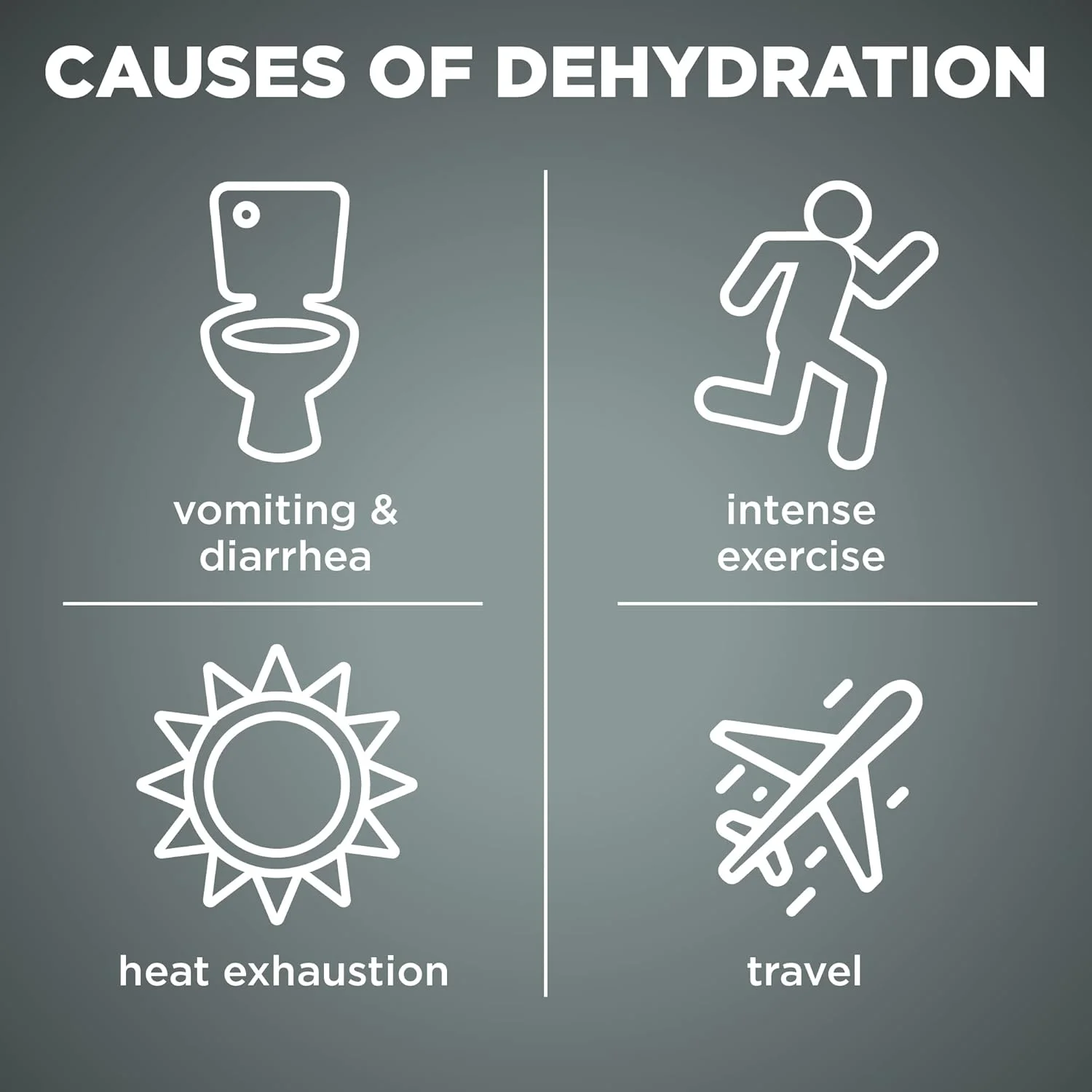 پودر الکترولیت آمازون بیسیک کر برای آبرسانی، طعم بری فراست، 6 عدد پودر الکترولیت آمازون بیسیک کر برای آبرسانی، طعم بری فراست، 6 عدد