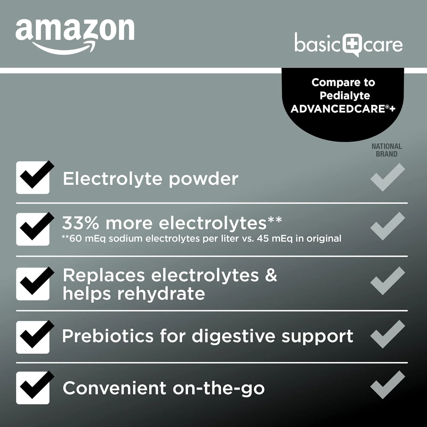 پودر الکترولیت آمازون بیسیک کر برای آبرسانی، طعم بری فراست، 6 عدد پودر الکترولیت آمازون بیسیک کر برای آبرسانی، طعم بری فراست، 6 عدد