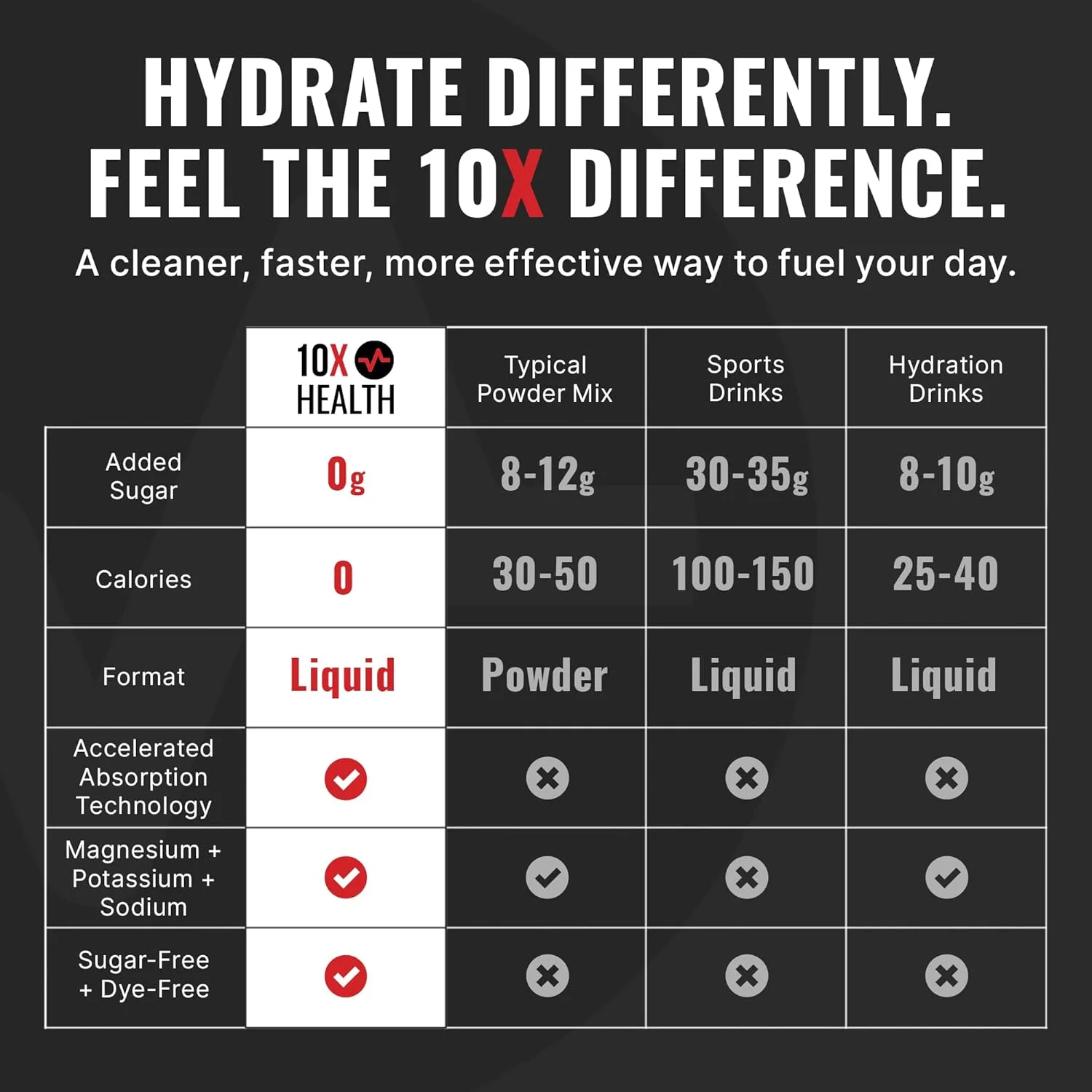 مخلوط نوشیدنی الکترولیت 10X Health - بسته های آبرسانی - سیترات سدیم، منیزیم، پتاسیم و بسته های الکترولیت - طعم طبیعی، بدون رنگ و بسته های آبرسانی بدون قند - 15 عدد، لیمو ترش مخلوط نوشیدنی الکترولیت 10X Health - بسته های آبرسانی - سیترات سدیم، منیزیم، پتاسیم و بسته های الکترولیت - طعم طبیعی، بدون رنگ و بسته های آبرسانی بدون قند - 15 عدد، لیمو ترش