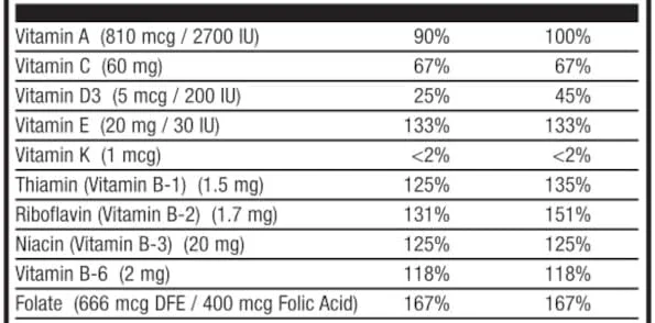 پودر پروتئین وی انرژی‌زای نچر مکس هلث - مکمل غذایی برای پشتیبانی از انرژی - 25 گرم پروتئین در هر وعده - طعم شکلات طبیعی - ویتامین لبنی کوشر - 530 گرم