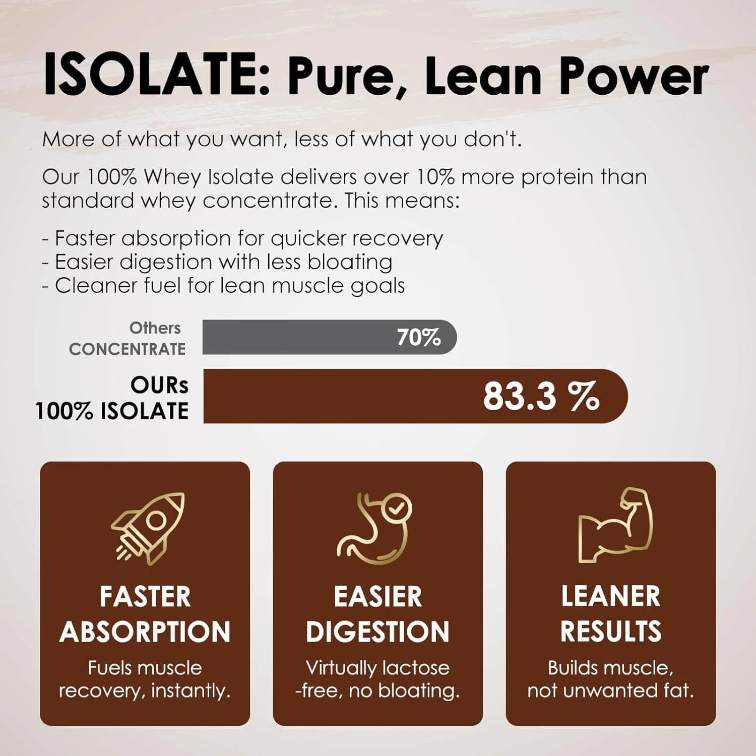 پودر پروتئین شکلاتی NATURE TARGET - پودر پروتئین وی ایزوله، با وی 100% تغذیه شده با علف، 0 گرم شکر، 300 گرم