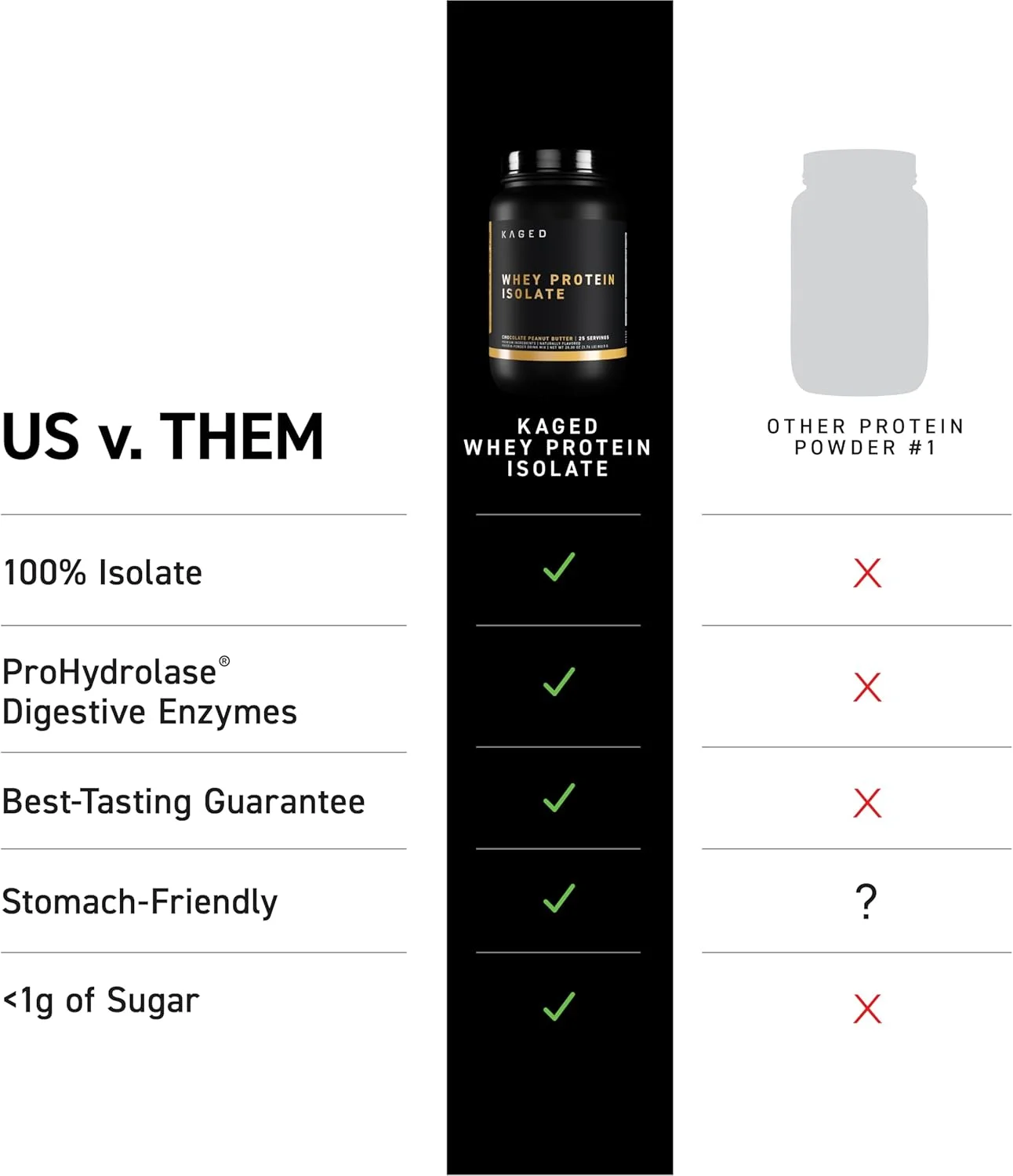 پودر پروتئین وی ایزوله Kaged | کره بادام زمینی شکلاتی | 100% وی خالص با لاکتوز کم | نوشیدنی ریکاوری بعد از تمرین | پشتیبانی از عضله سازی | مکمل برای مردان و زنان | 25 سروینگ پودر پروتئین وی ایزوله Kaged | کره بادام زمینی شکلاتی | 100% وی خالص با لاکتوز کم | نوشیدنی ریکاوری بعد از تمرین | پشتیبانی از عضله سازی | مکمل برای مردان و زنان | 25 سروینگ