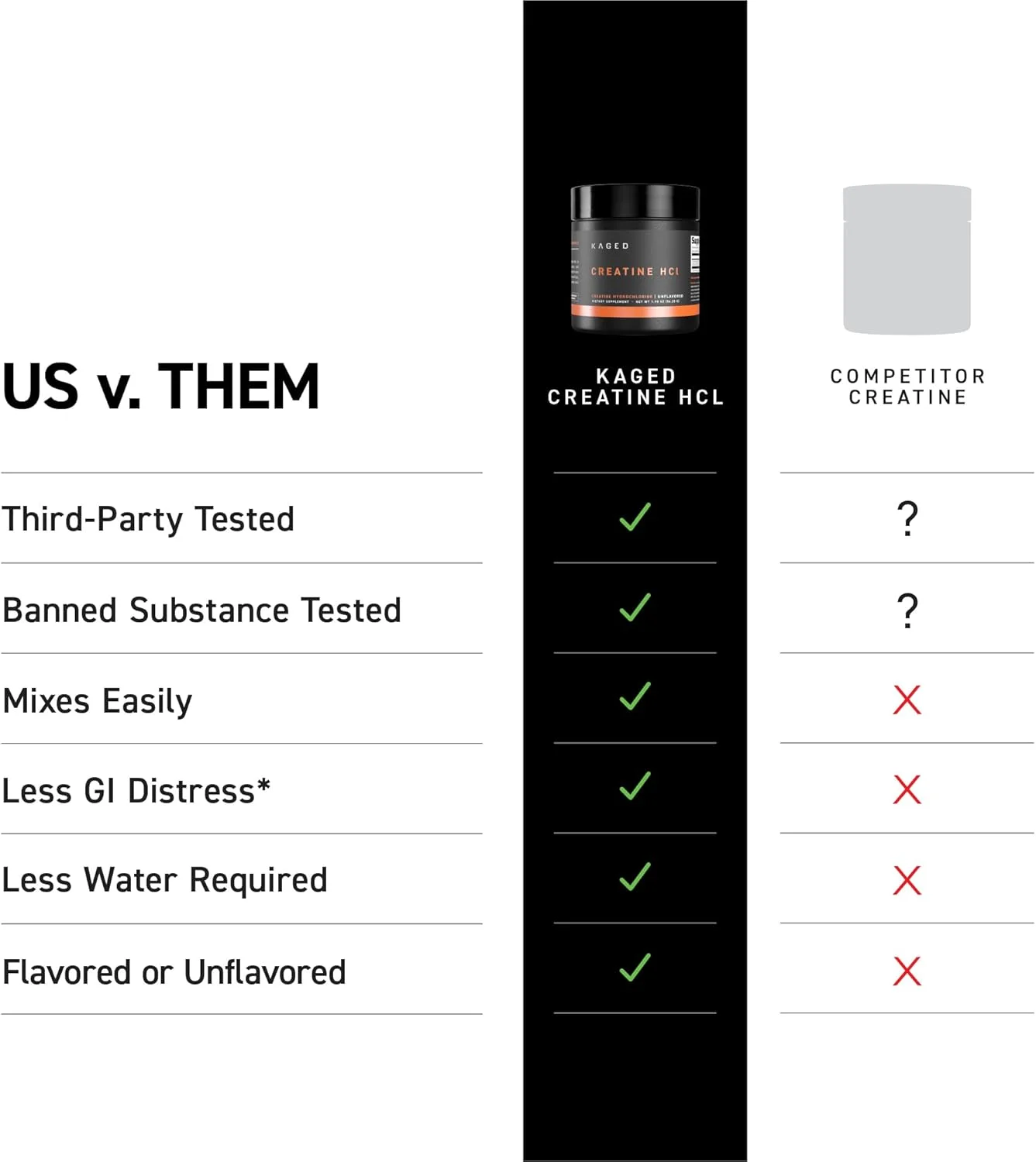 پودر کراتین هیدروکلراید Kaged | 7 برابر غلیظ تر در مقابل مونوهیدرات | عضله سازی و ریکاوری | جذب بالا | بدون نفخ | کراتین برای مردان و زنان | وگان، بدون گلوتن | لیمو ترش | 75 سروینگ پودر کراتین هیدروکلراید Kaged | 7 برابر غلیظ تر در مقابل مونوهیدرات | عضله سازی و ریکاوری | جذب بالا | بدون نفخ | کراتین برای مردان و زنان | وگان، بدون گلوتن | لیمو ترش | 75 سروینگ