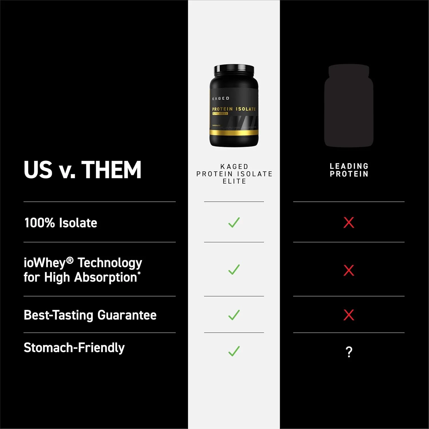 پودر پروتئین وی ایزوله الیت کیجِد | وانیلی | مخلوط پروتئین وی، کازئین و شیر | نوشیدنی ریکاوری بعد از تمرین | پشتیبانی از عضله سازی | مکمل برای مردان و زنان | 2 پوند پودر پروتئین وی ایزوله الیت کیجِد | وانیلی | مخلوط پروتئین وی، کازئین و شیر | نوشیدنی ریکاوری بعد از تمرین | پشتیبانی از عضله سازی | مکمل برای مردان و زنان | 2 پوند