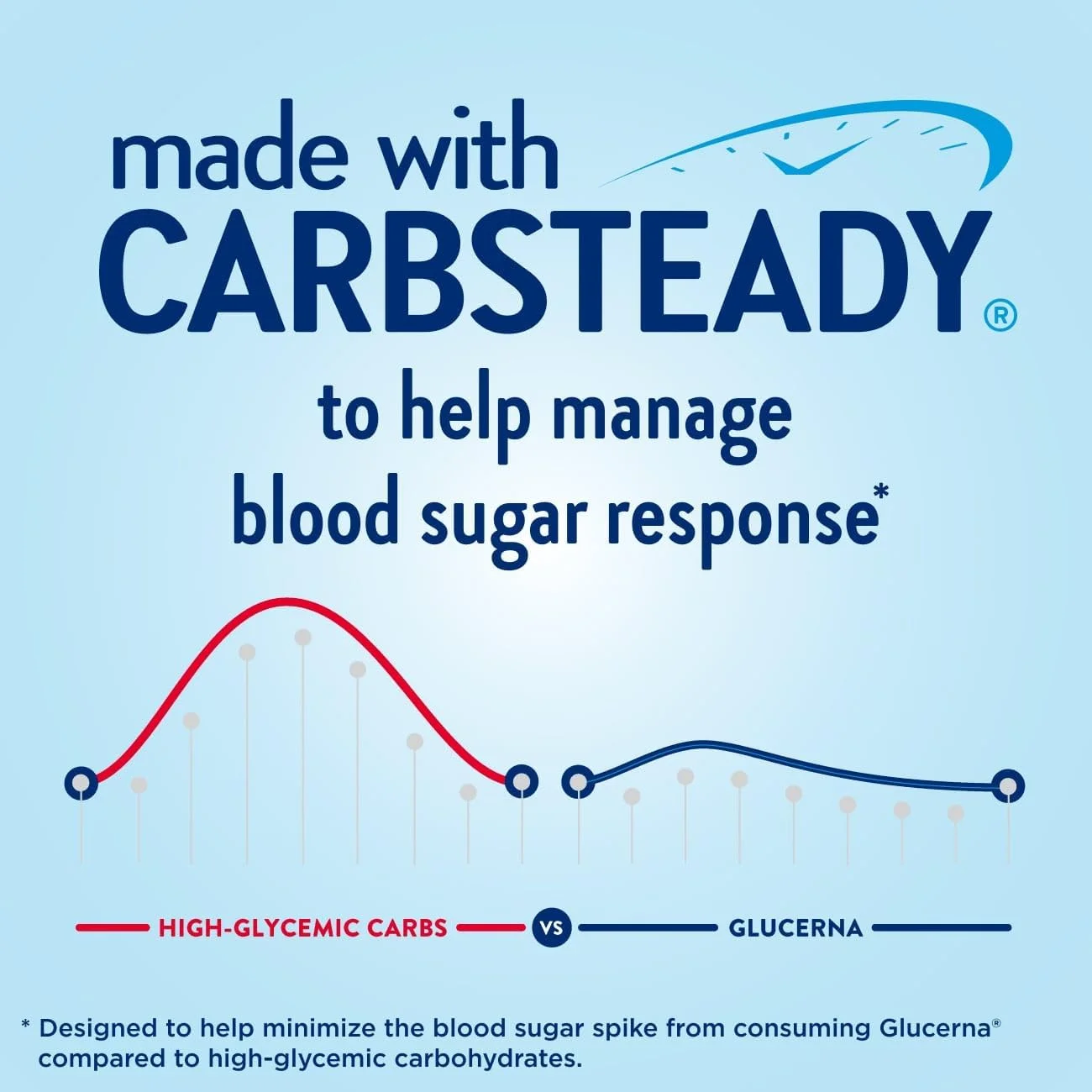 نوشیدنی پروتئینی گلوکرنا اسمارت برای مراقبت از دیابت، شکلاتی، جایگزین غذای دیابتی برای حمایت از مدیریت قند خون، 30 گرم پروتئین، 150 کالری، آماده نوشیدن، بطری 330 میلی لیتری، بسته 12 عددی
