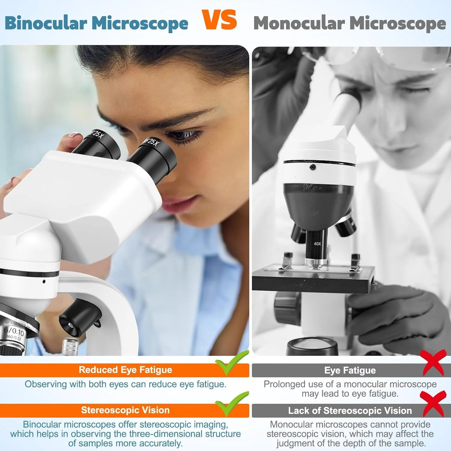 میکروسکوپ دوچشمی، 40X-1000X، خط کش اسلاید، 4 لنز شیئی، فوکوس درشت و ظریف، با چشمی های WF 10X/25X، لوازم جانبی، کیف حمل