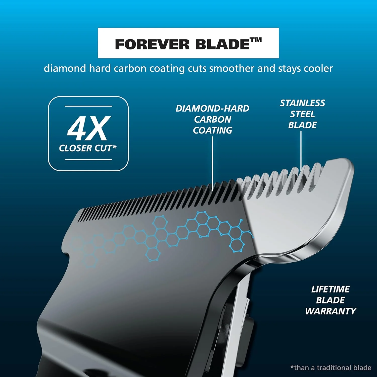 ماشین اصلاح ریش وال سری Pro مدل Forever Blade، استیل ضد زنگ، شارژی و بدون سیم، مناسب آقایان، با دسته ضد لغزش و شارژ USB، ساخت آمریکا - مدل 3026017 ماشین اصلاح ریش وال سری Pro مدل Forever Blade، استیل ضد زنگ، شارژی و بدون سیم، مناسب آقایان، با دسته ضد لغزش و شارژ USB، ساخت آمریکا - مدل 3026017