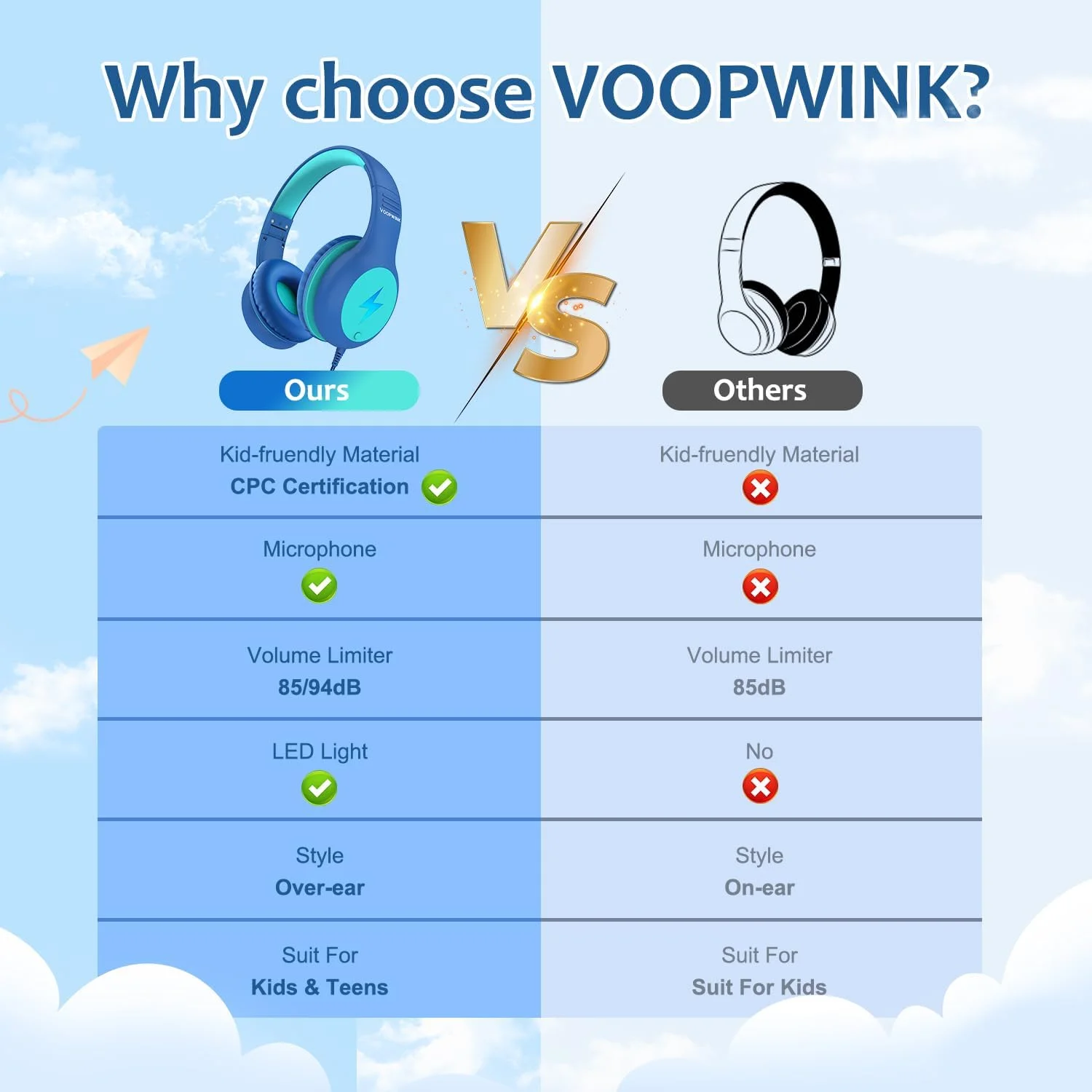 هدفون سیمی کودکانه با میکروفون، هدفون USB Type C برای دختران و پسران کودک با سیم/چراغ های LED/محدودیت صدا 85/94dB، هدفون روگوشی قابل حمل برای مدرسه/مسافرت/تبلت/آیپد