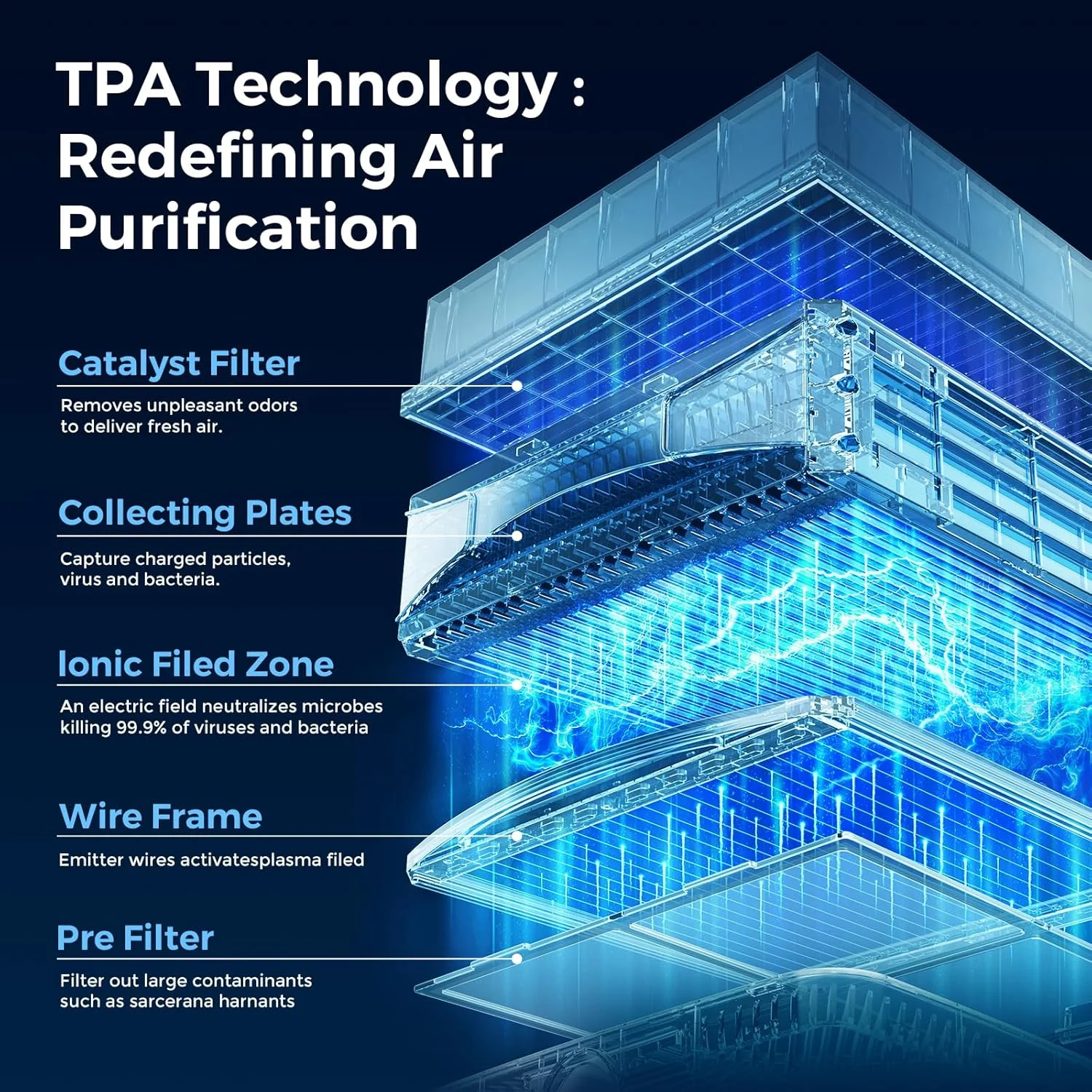 دستگاه تصفیه هوا و ضدعفونی کننده پیشرفته Airdog X5D برای منزل | فیلتر قابل شستشو | پوشش تا 56 متر مربع | از بین برنده گرد و غبار، مواد آلرژی زا و بوها