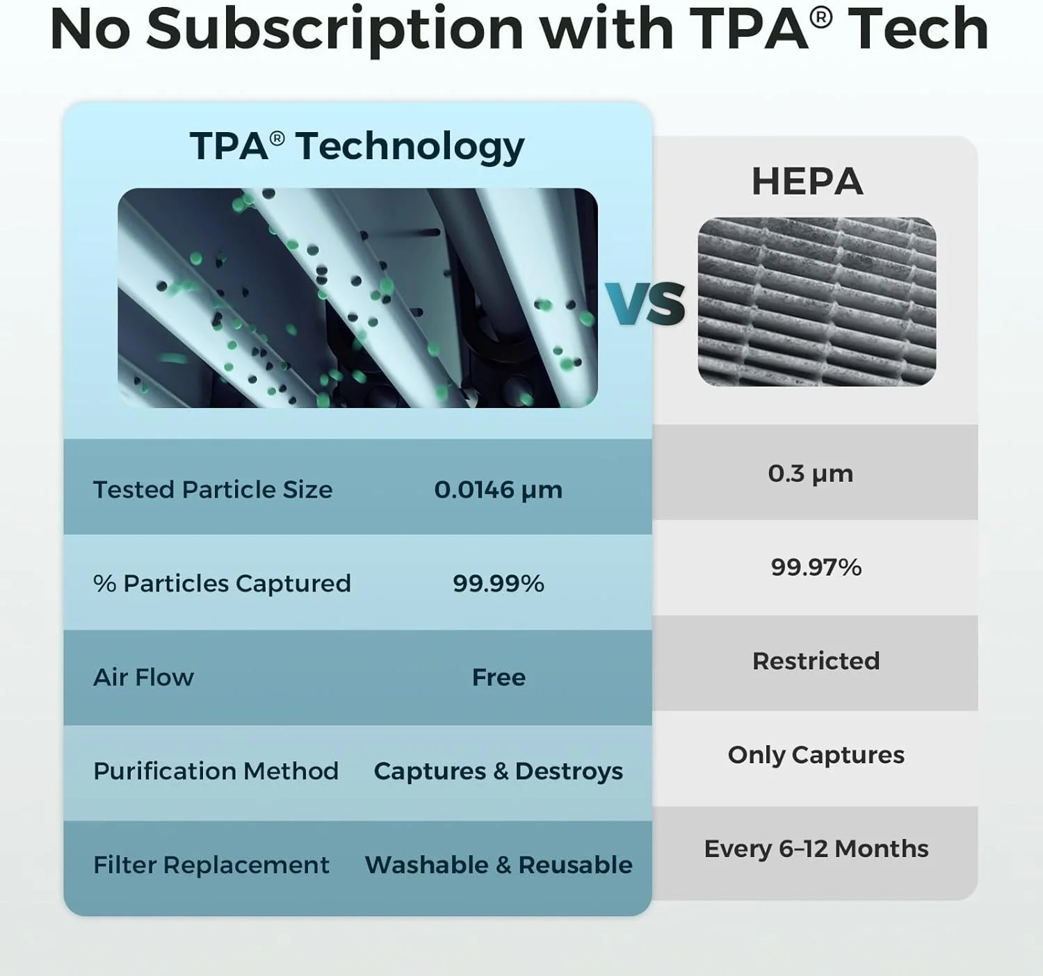 دستگاه تصفیه هوا و ضدعفونی کننده پیشرفته Airdog X5D برای منزل | فیلتر قابل شستشو | پوشش تا 56 متر مربع | از بین برنده گرد و غبار، مواد آلرژی زا و بوها