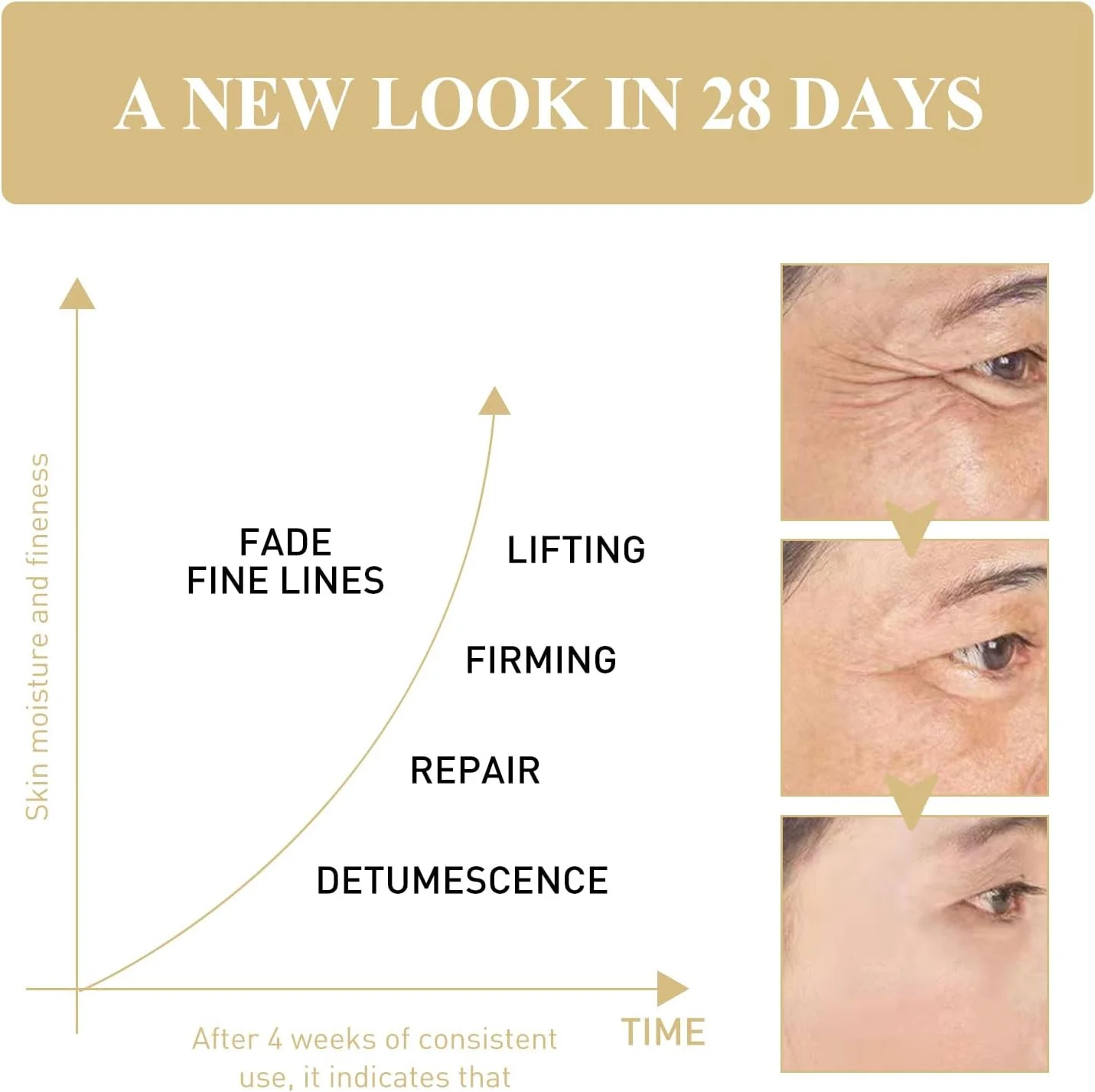 کرم دور چشم ضد پیری 3 عددی - کرم دور چشم جادویی، کرم دور چشم با جذب سریع، سرم ضد پیری سفت کننده دور چشم، کرم محو کننده چین و چروک، محو کننده سیاهی دور چشم، مناسب برای انواع پوست کرم دور چشم ضد پیری 3 عددی - کرم دور چشم جادویی، کرم دور چشم با جذب سریع، سرم ضد پیری سفت کننده دور چشم، کرم محو کننده چین و چروک، محو کننده سیاهی دور چشم، مناسب برای انواع پوست