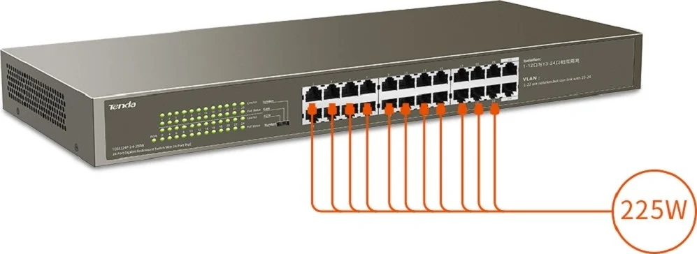 سوئیچ اترنت گیگابیتی Tenda TEG1124P-24-250W، دارای 24 پورت PoE، ظرفیت سوئیچینگ 48 گیگابیت بر ثانیه، ورودی 100-240 ولت AC، 1 پورت SFP غیرقابل مدیریت | TEG1124P-24-250W سوئیچ اترنت گیگابیتی Tenda TEG1124P-24-250W، دارای 24 پورت PoE، ظرفیت سوئیچینگ 48 گیگابیت بر ثانیه، ورودی 100-240 ولت AC، 1 پورت SFP غیرقابل مدیریت | TEG1124P-24-250W