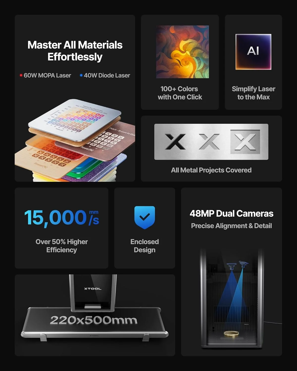 دستگاه حکاکی لیزری دوگانه xTool F2 Ultra 60W MOPA و 40W دیود، حکاکی فلزات با بیش از 100 رنگ، دوربین های دوگانه 48 مگاپیکسلی، ساده سازی خودکار، سرعت فوق العاده 15000 میلی متر بر ثانیه، دستگاه برش و حکاکی لیزری فیبر سه بعدی با هوش مصنوعی