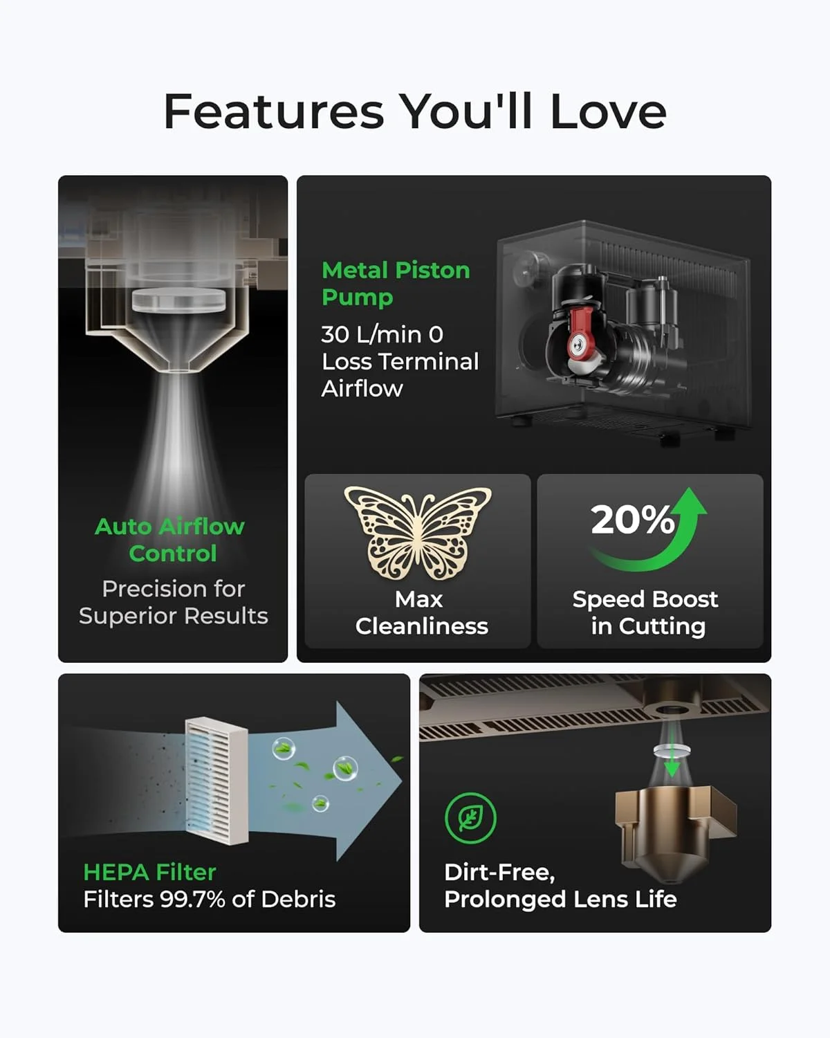 کمپرسور هوای کمکی xTool با پمپ پیستونی فلزی ارتقا یافته برای xTool S1/M1 Ultra، خروجی هوای 30 لیتر در دقیقه برای برش لیزری، کنترل خودکار، فیلتر HEPA، برش تمیزتر و سریعتر