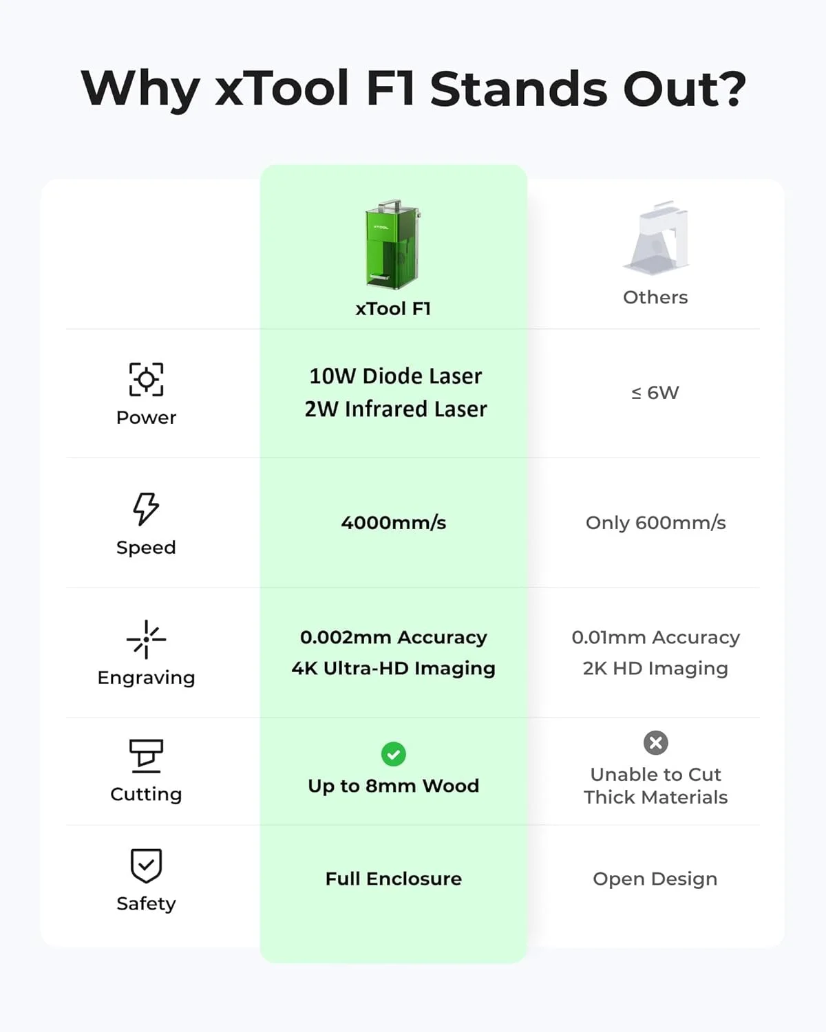 دستگاه حکاکی لیزری دوگانه xTool F1 2-در-1، دستگاه حکاکی لیزری قابل حمل با سرعت رعد و برق، دستگاه حکاکی لیزری فیبر فوق العاده HD برای جواهرات، فلز، چوب، چرم
