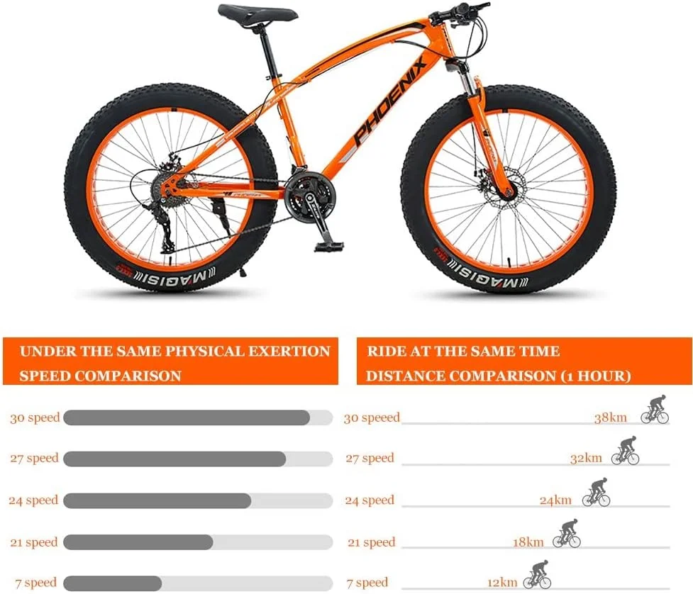 دوچرخه کوهستان با لاستیک پهن 4.0 اینچی، مناسب بزرگسالان، دوچرخه کوهستانی و مسیرهای ناهموار با 21/24/27/30 دنده، فریم فولادی کربنی با سیستم تعلیق کامل و ترمز دیسکی دوبل برای آقایان و بانوان