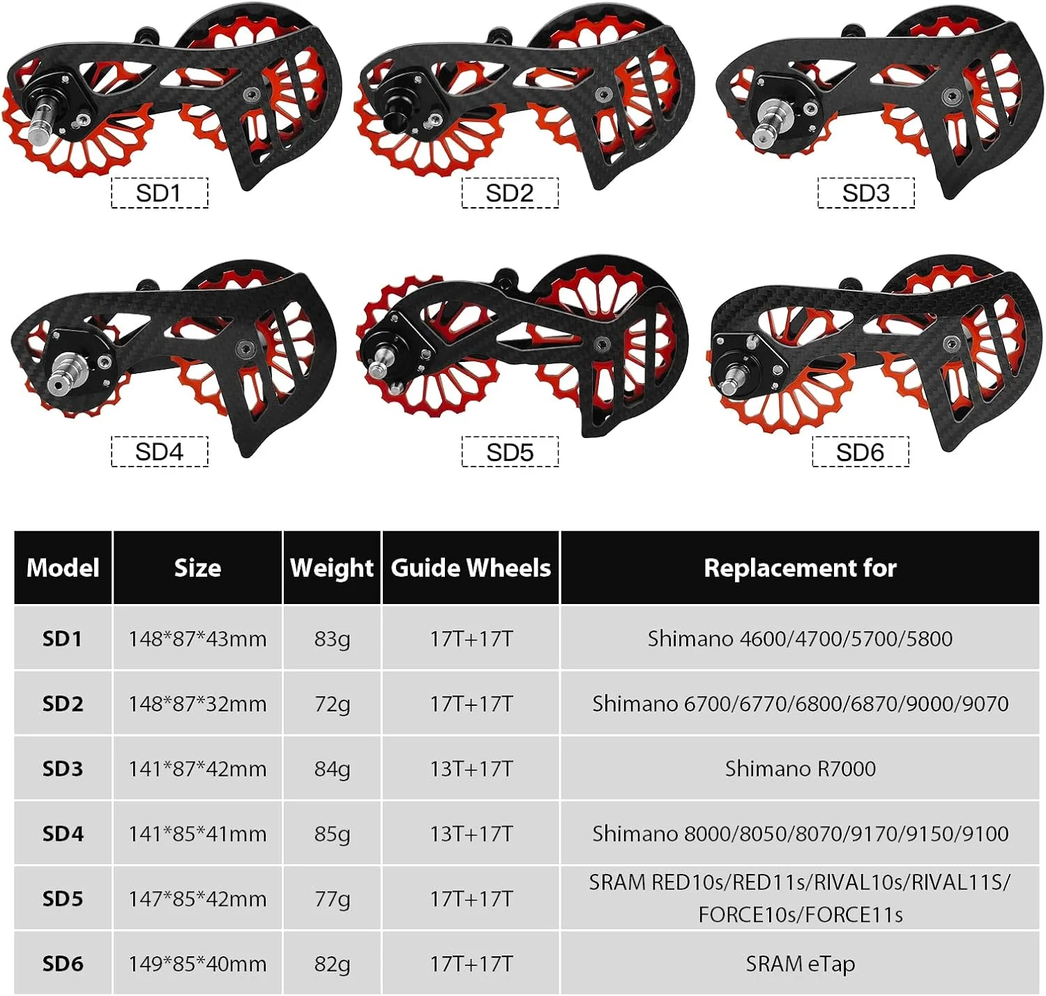 سیستم چرخ قرقره شانژمان دوچرخه فیبر کربنی سبک وزن با بلبرینگ سرامیکی برای کاهش اصطکاک زنجیر و عملکرد روان