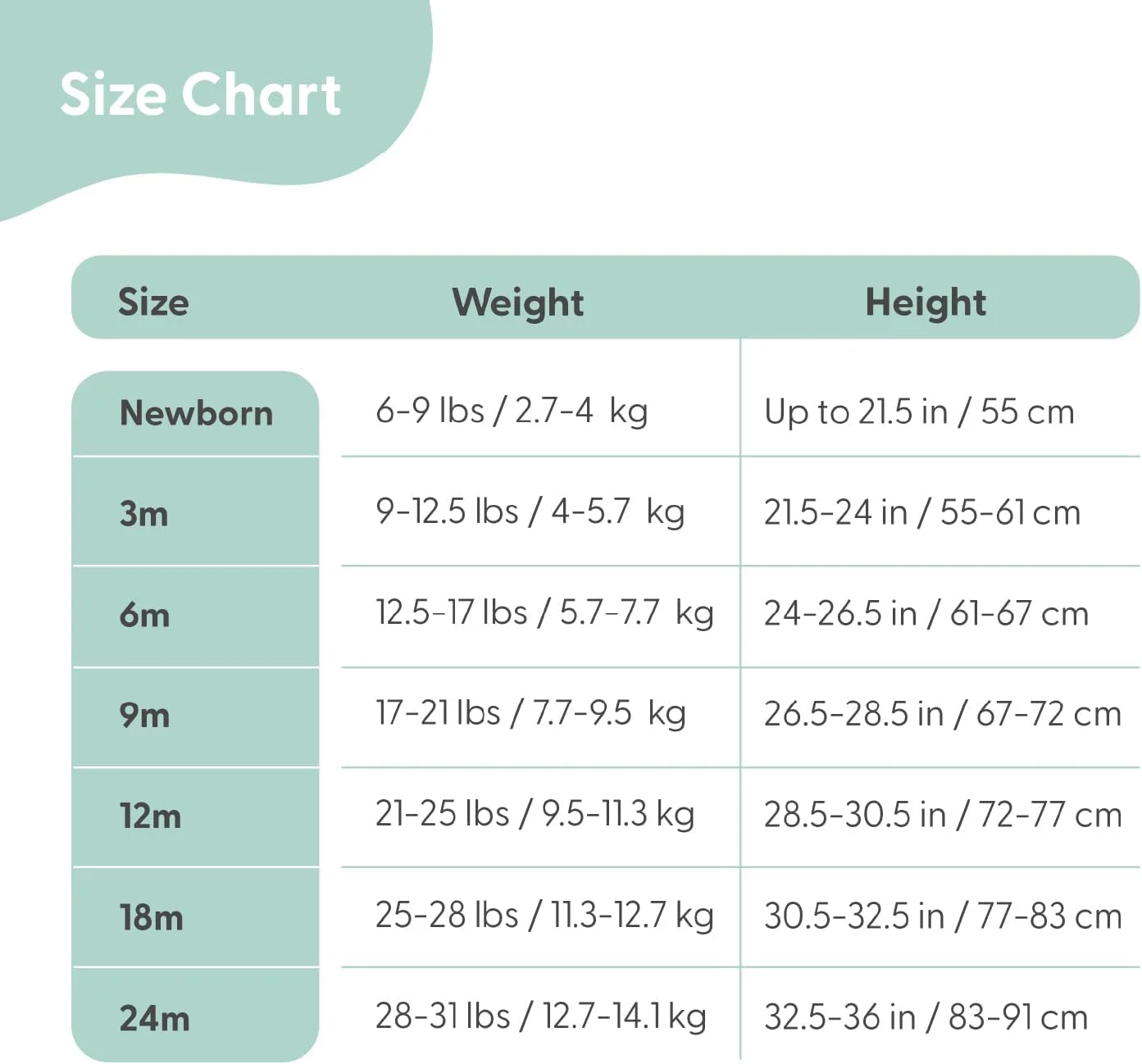 ست 5 عددی شلوار نوزادی طرح فیل برای دختران و پسران، از بدو تولد تا 24 ماهگی