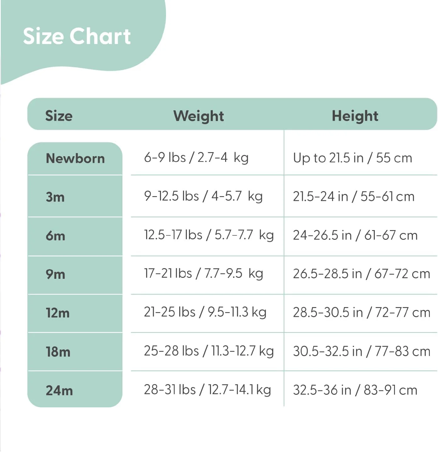 ست شلوار نوزادی پاستلی Peanutshell برای دختران | بسته 5 عددی در رنگ های بنفش، خاکستری و نعنایی | سایز نوزادی تا 24 ماهگی