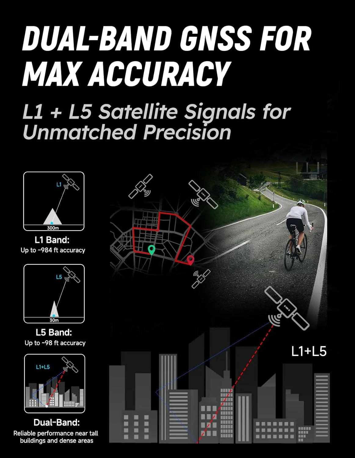 کامپیوتر دوچرخه سواری GPS مدل Avant 700 با صفحه لمسی 2.8 اینچی، سیستم های ماهواره ای دو بانده 5، حافظه 32 گیگابایتی، ضد آب IPX7، ANT+/Bluetooth 5.2، برای ناوبری و تمرین دوچرخه سواری