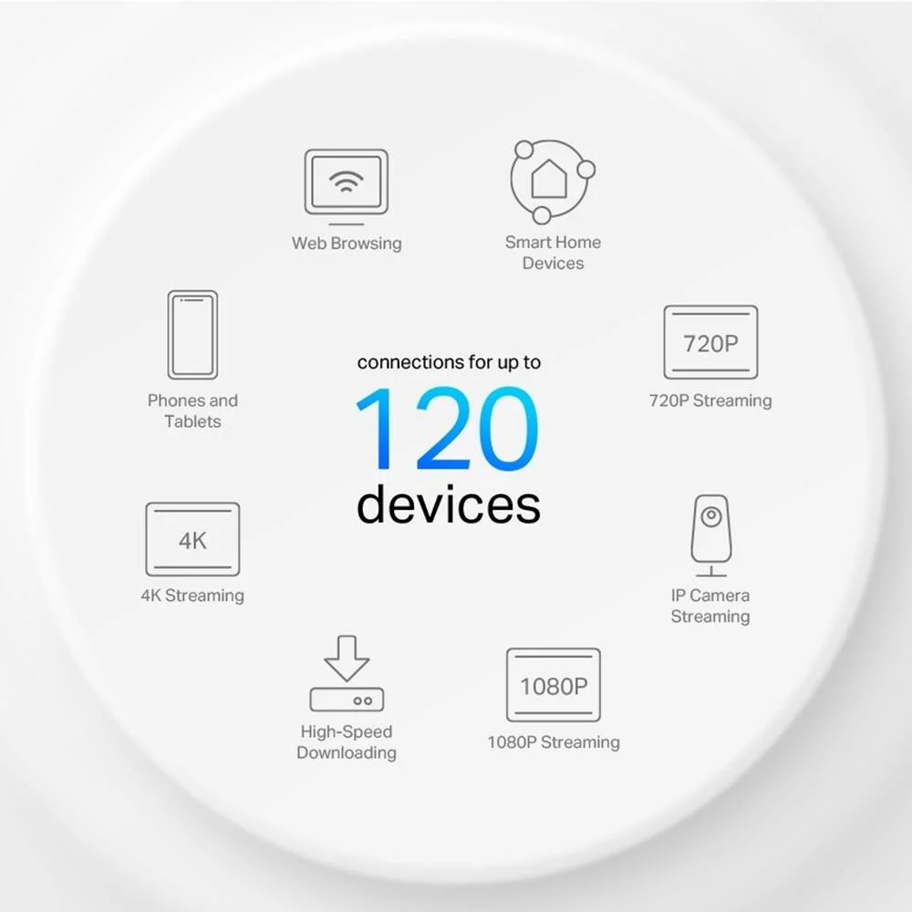 TP-Link Deco X10، (بسته 3 عددی)، سیستم روتر Wi-Fi 6 مش خانگی AX1500، سرعت تا 1500 مگابیت بر ثانیه، OFDMA، MU-MIMO، تاخیر بسیار کم، کنترل والدین، سفید | Deco X10 AX1500