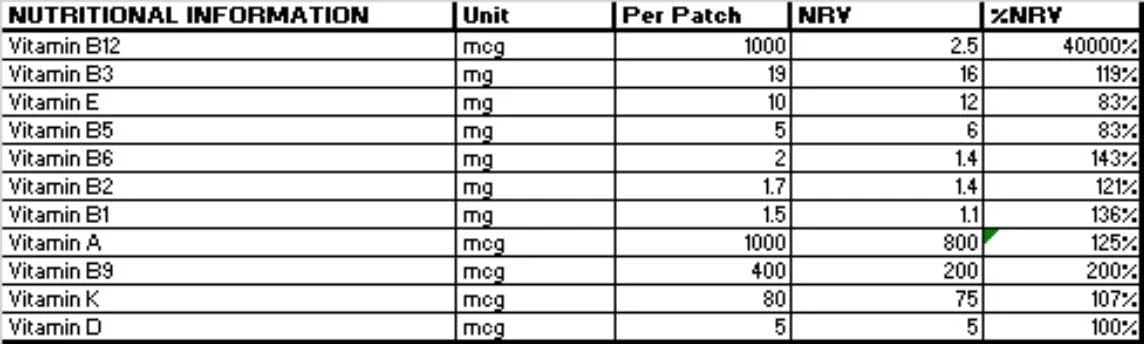 برچسب های پوستی ویتامین ب۱۲ پلاس وی هلتکر، ۱۰ برچسب و ۶ برچسب